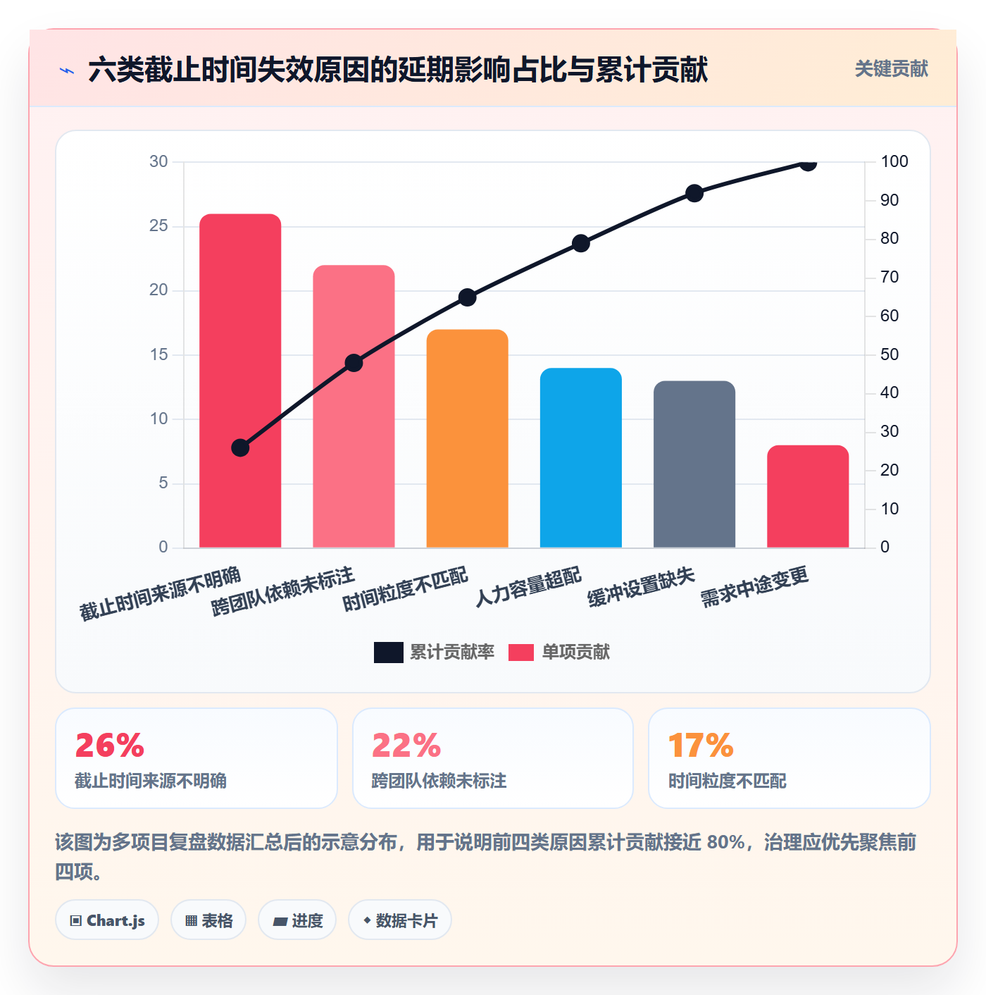 截止时间实操方法:企业管理者提升任务属性效率的落地方案方法与模板