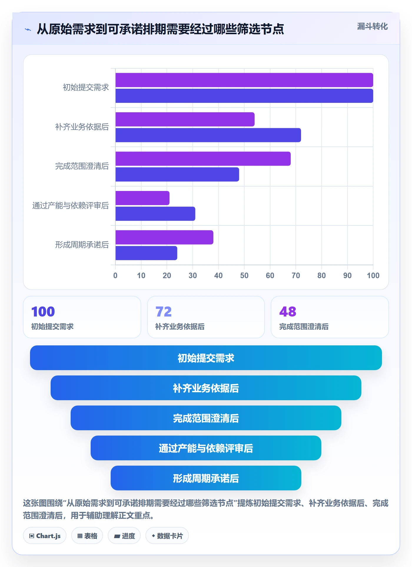 需求排期流程与规范：管理层需求排期实操方法关键指标