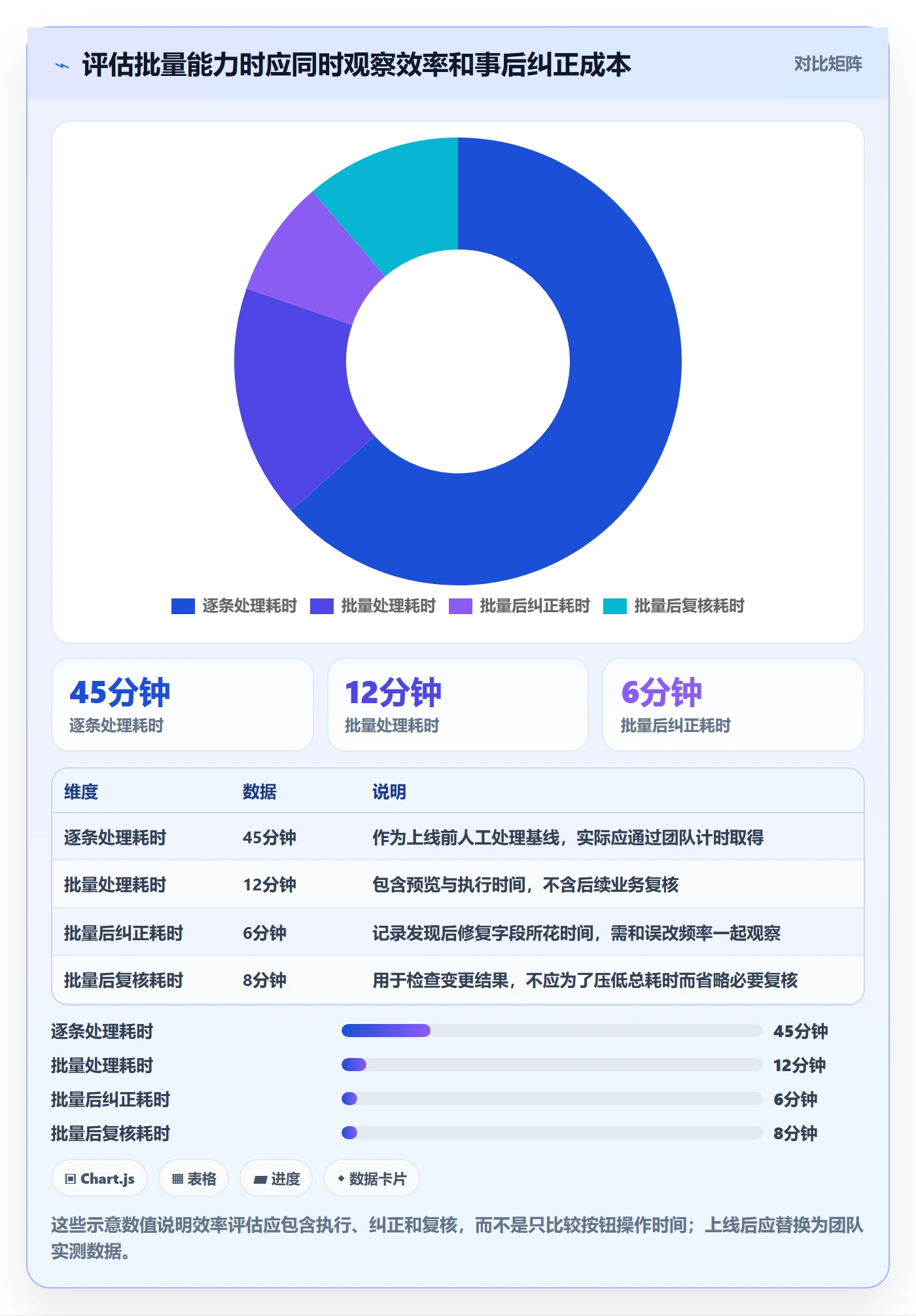 批量操作怎么做?研发团队风险控制:列表视图从0到1