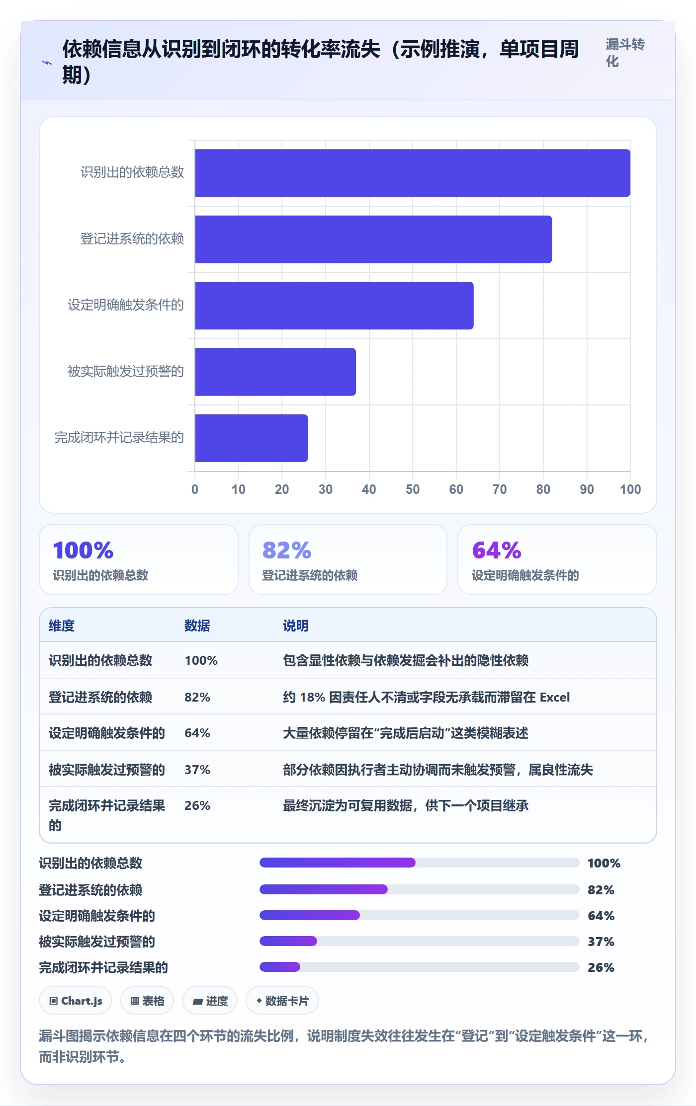 后置任务落地方案:项目经理开展任务依赖的制度设计案例解析