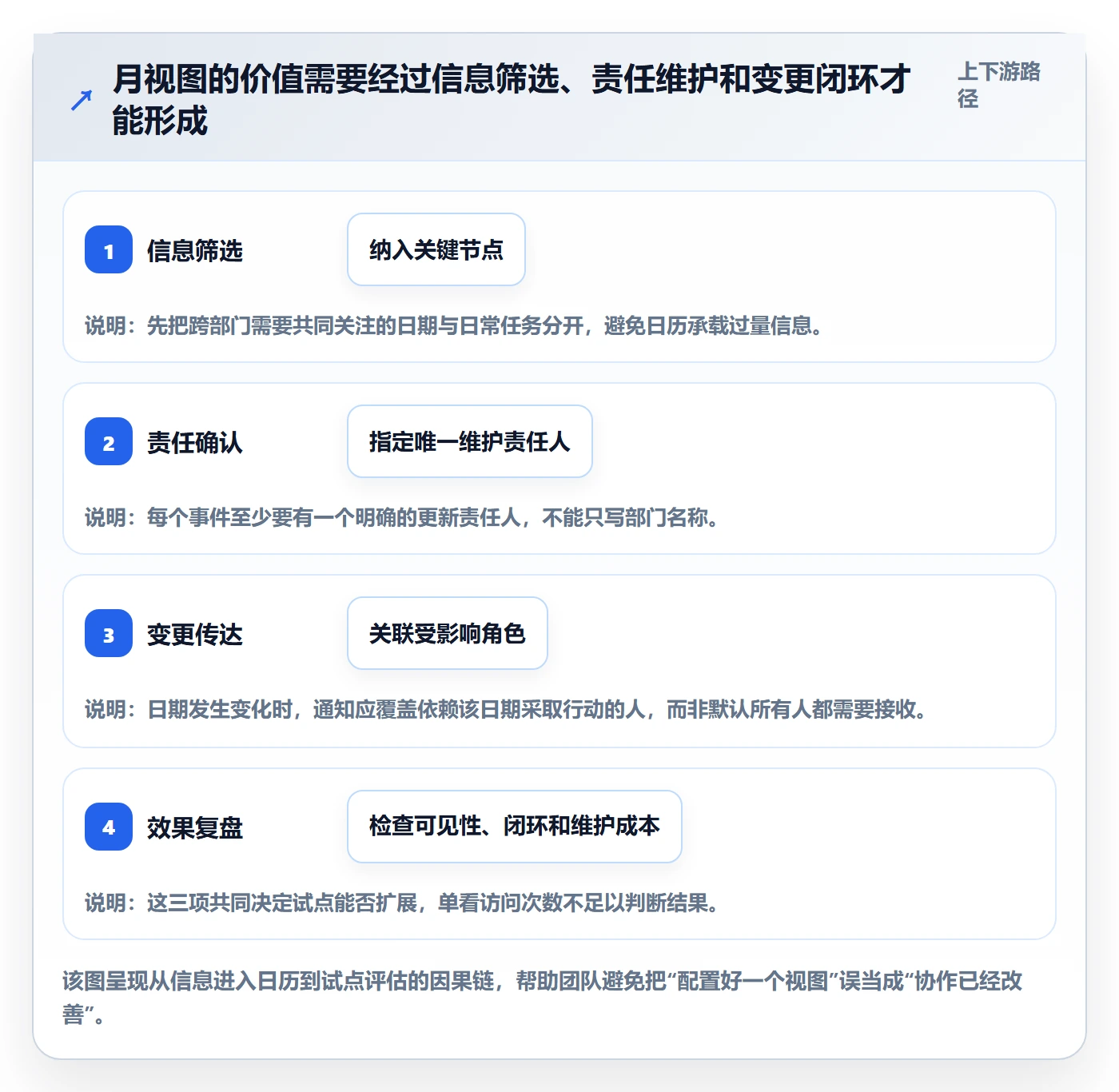 月视图落地方案：跨部门团队开展日历视图的入门指南案例解析