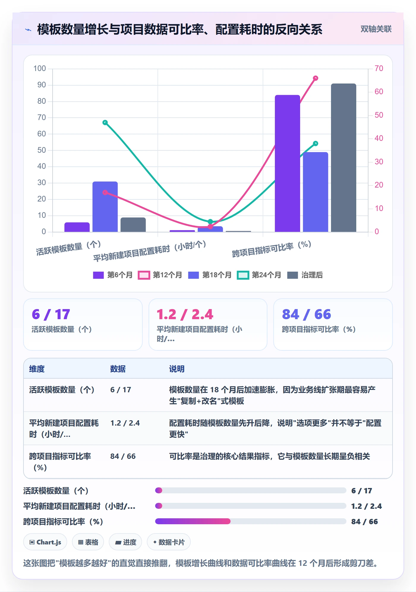 项目模板模板权限全流程:项目经理数据分析与一文讲清