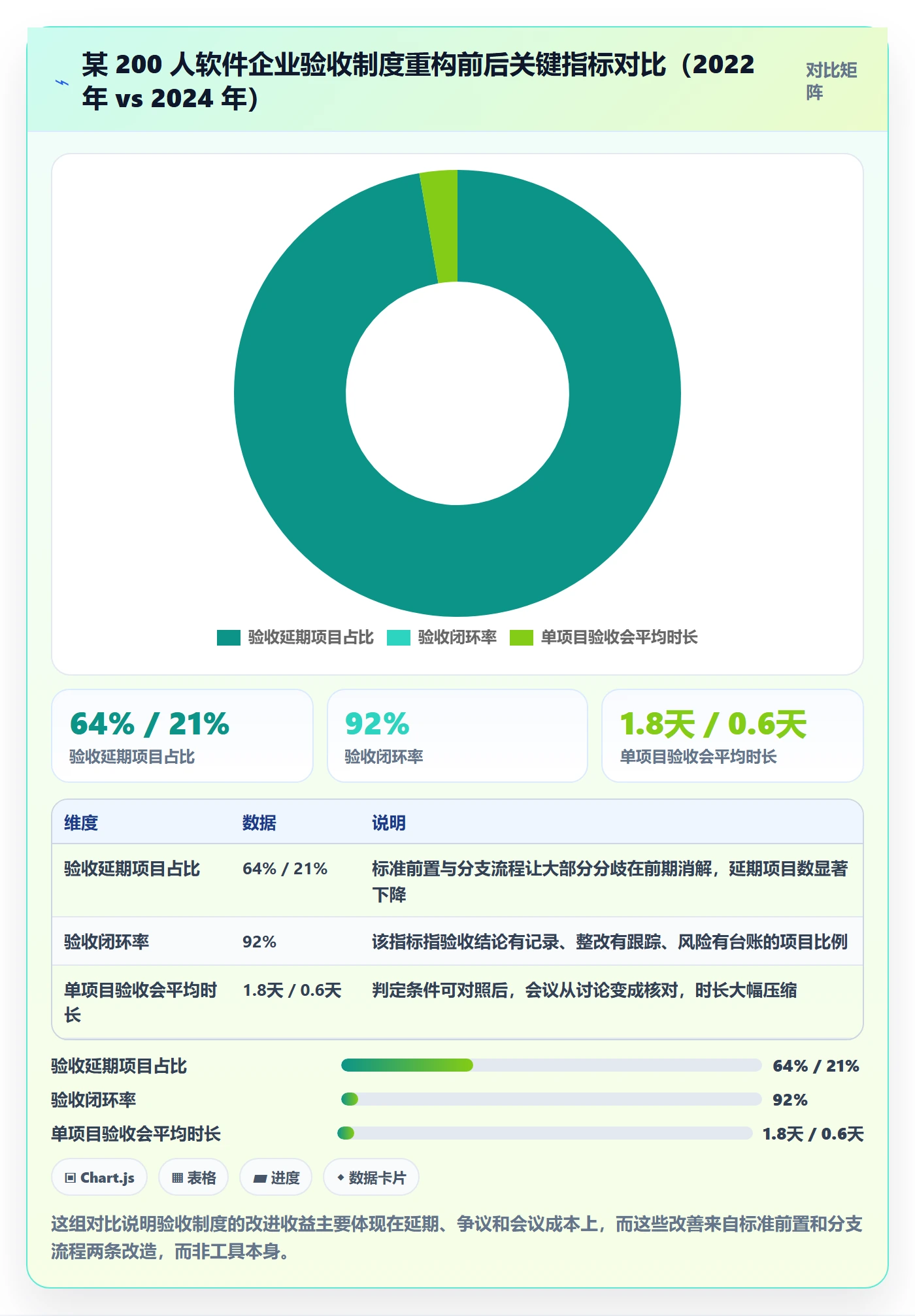 验收最佳实践:项目经理任务验收制度设计,常见问题