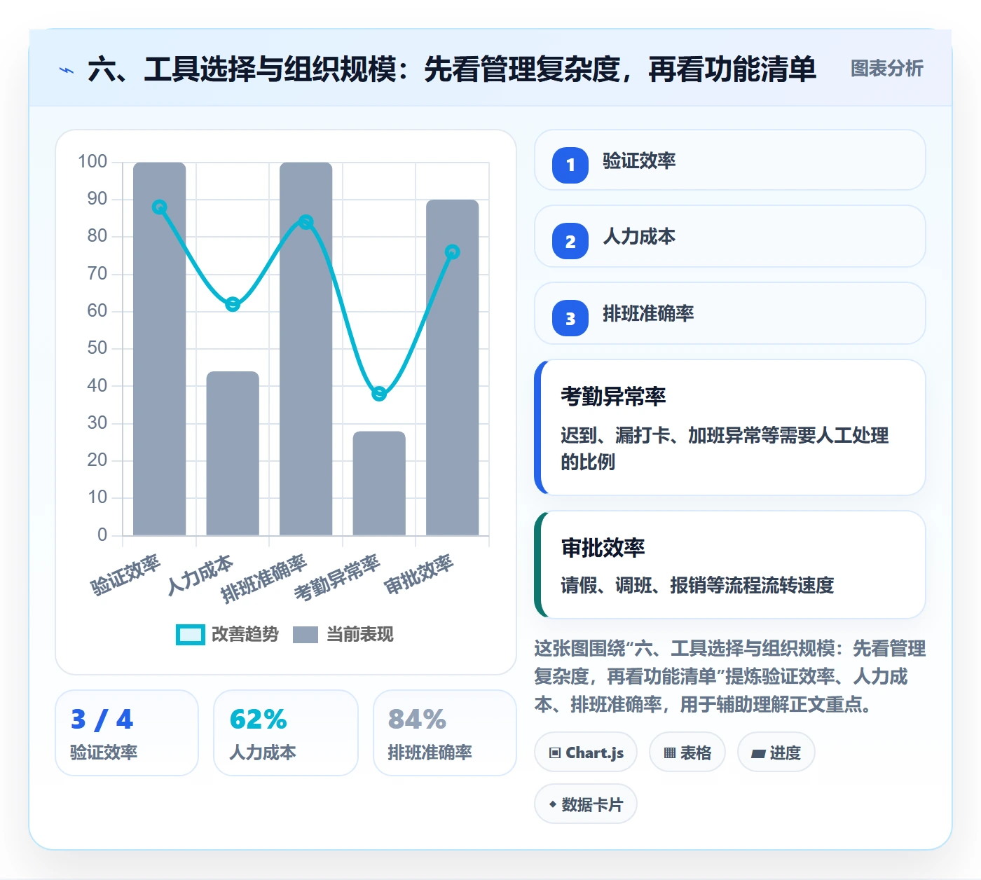 六、工具选择与组织规模：先看管理复杂度，再看功能清单