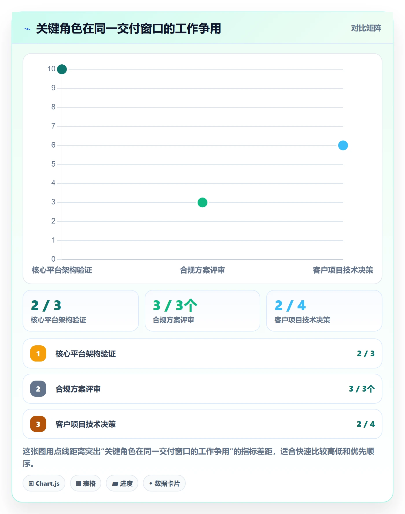 资源冲突怎么做?研发团队入门指南:人力资源计划从0到1