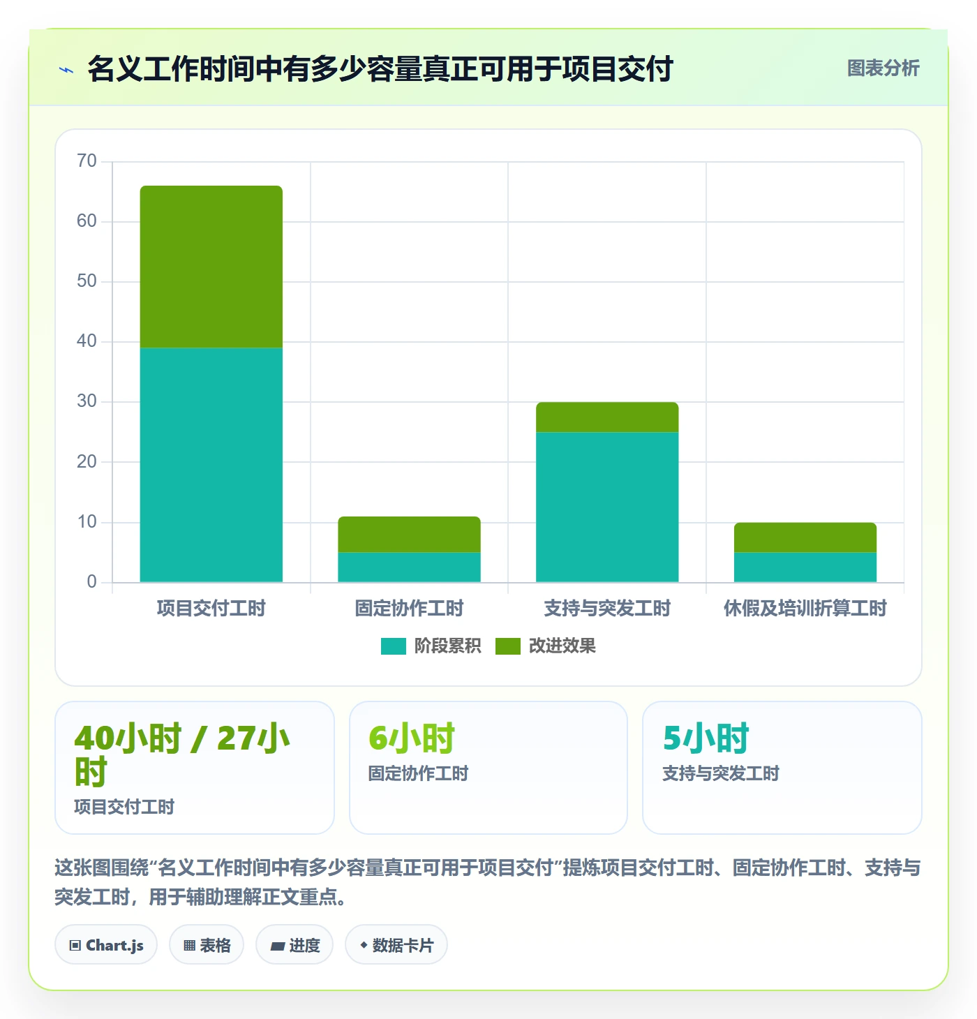 资源负载资源平衡全流程：项目负责人协同管理与一文讲清