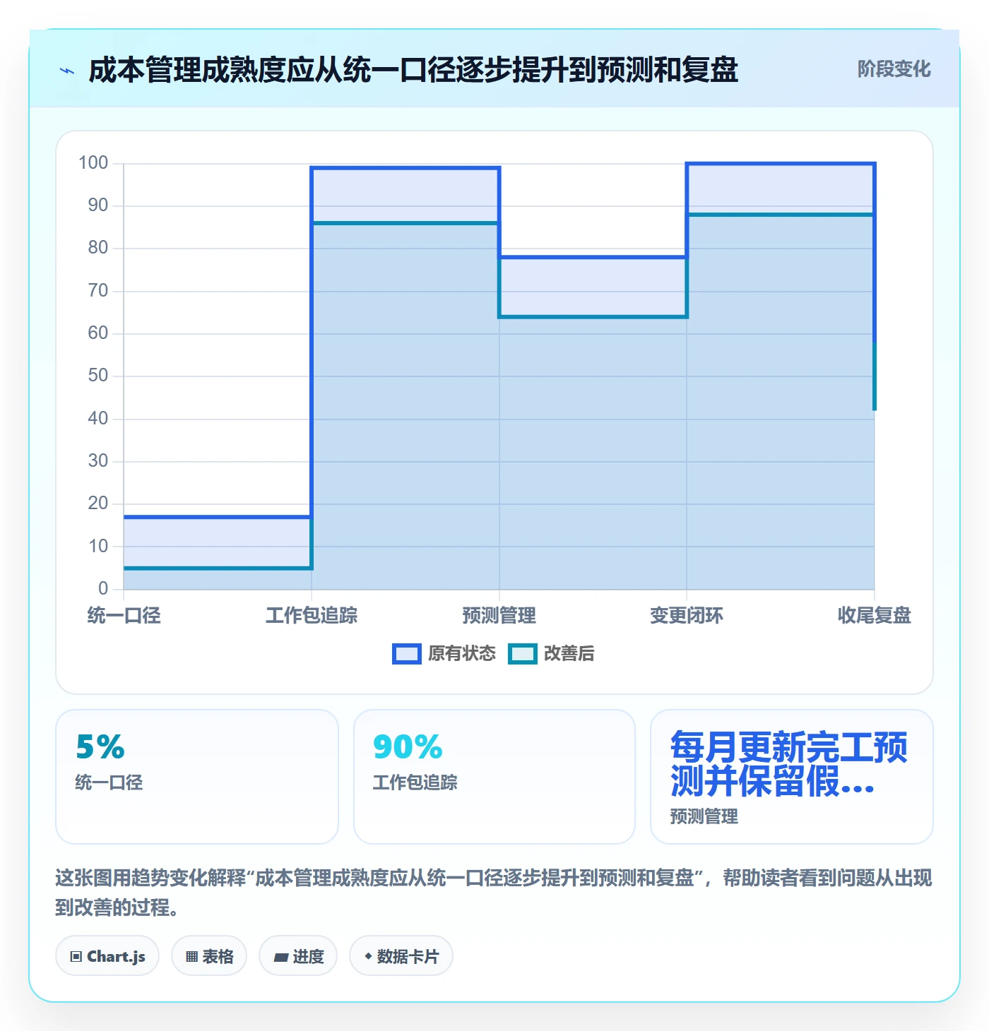 项目成本管理方法大全:项目经理成本管理最佳实践落地清单