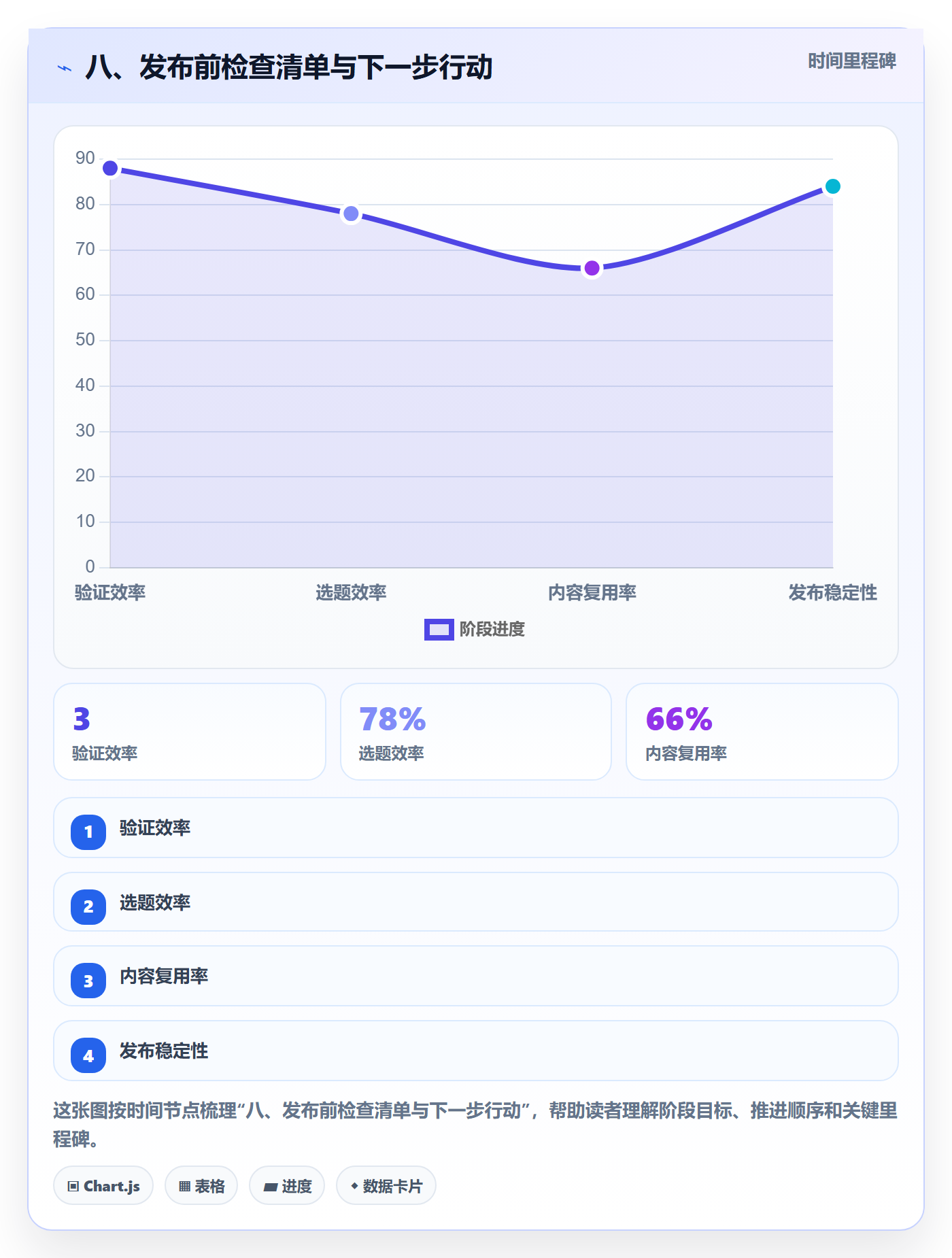 八、发布前检查清单与下一步行动