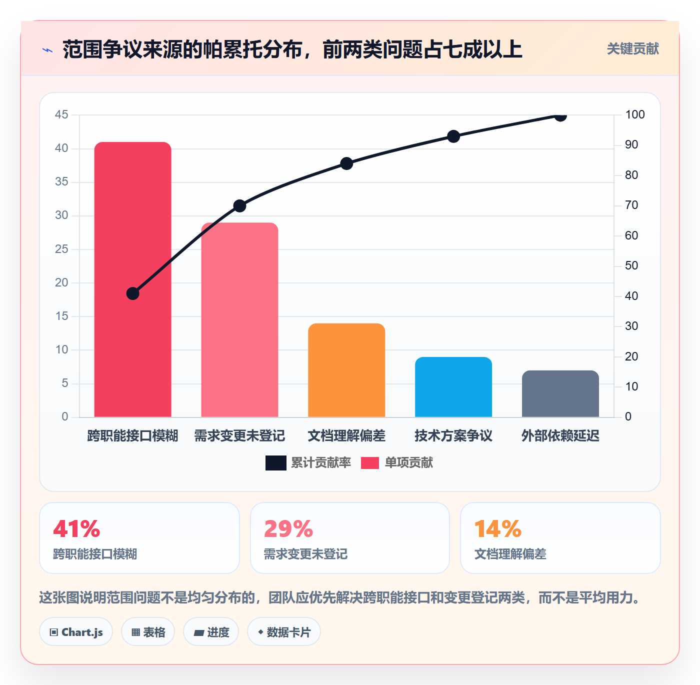 范围边界落地方案：项目成员开展项目范围的落地方案案例解析