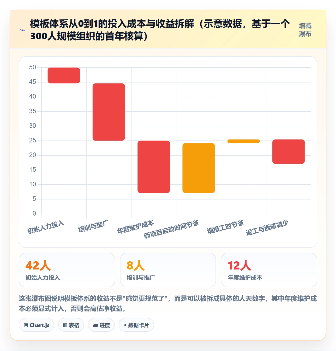 模板阶段怎么做?项目负责人入门指南:项目模板从0到1