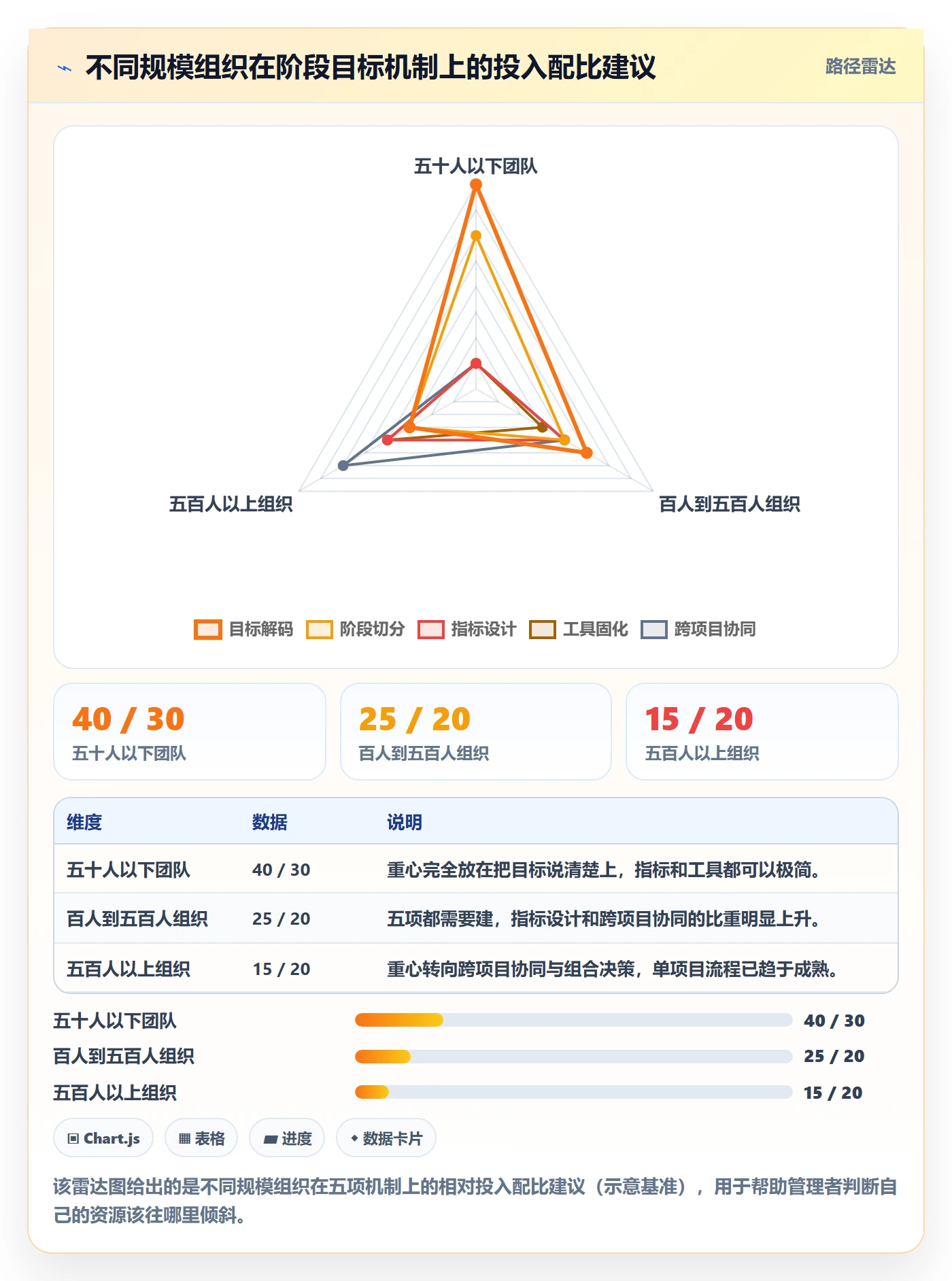 项目目标如何做好阶段目标?企业管理者流程优化与操作步骤