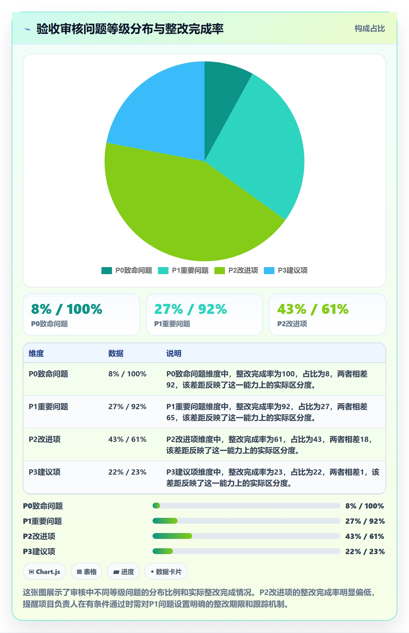 任务验收如何做好审核?项目负责人落地方案与操作步骤