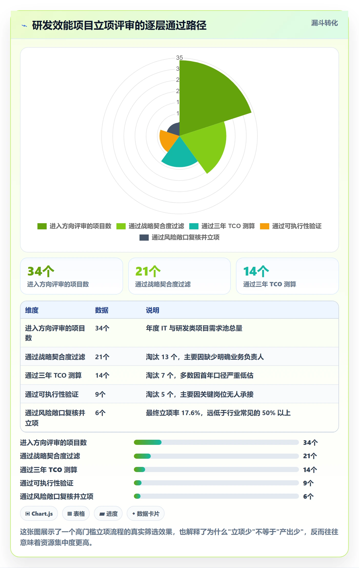 预算管理指南：管理层如何做好项目立项，落地方案全流程