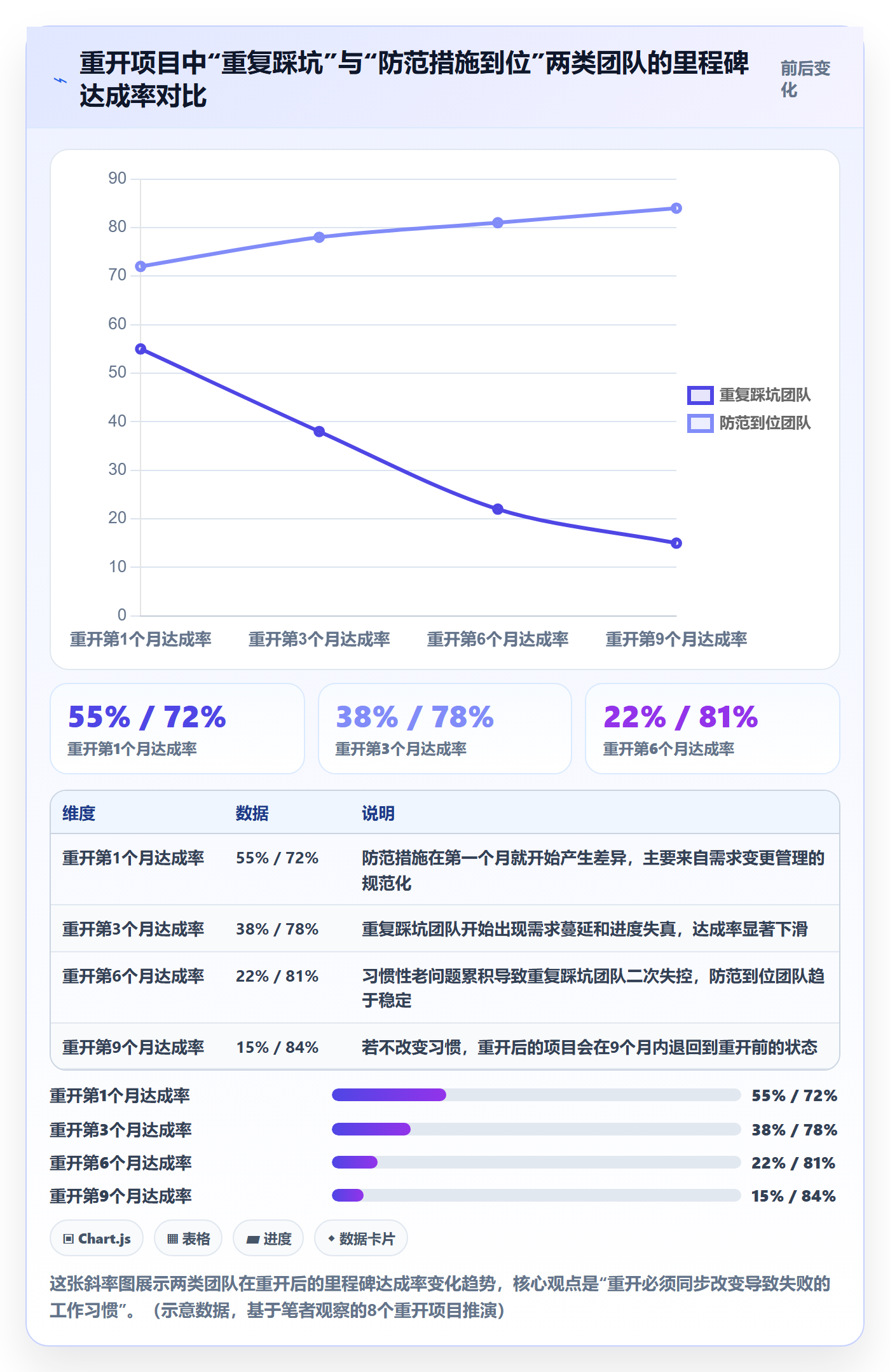 任务执行如何做好重开？项目负责人最佳实践与操作步骤