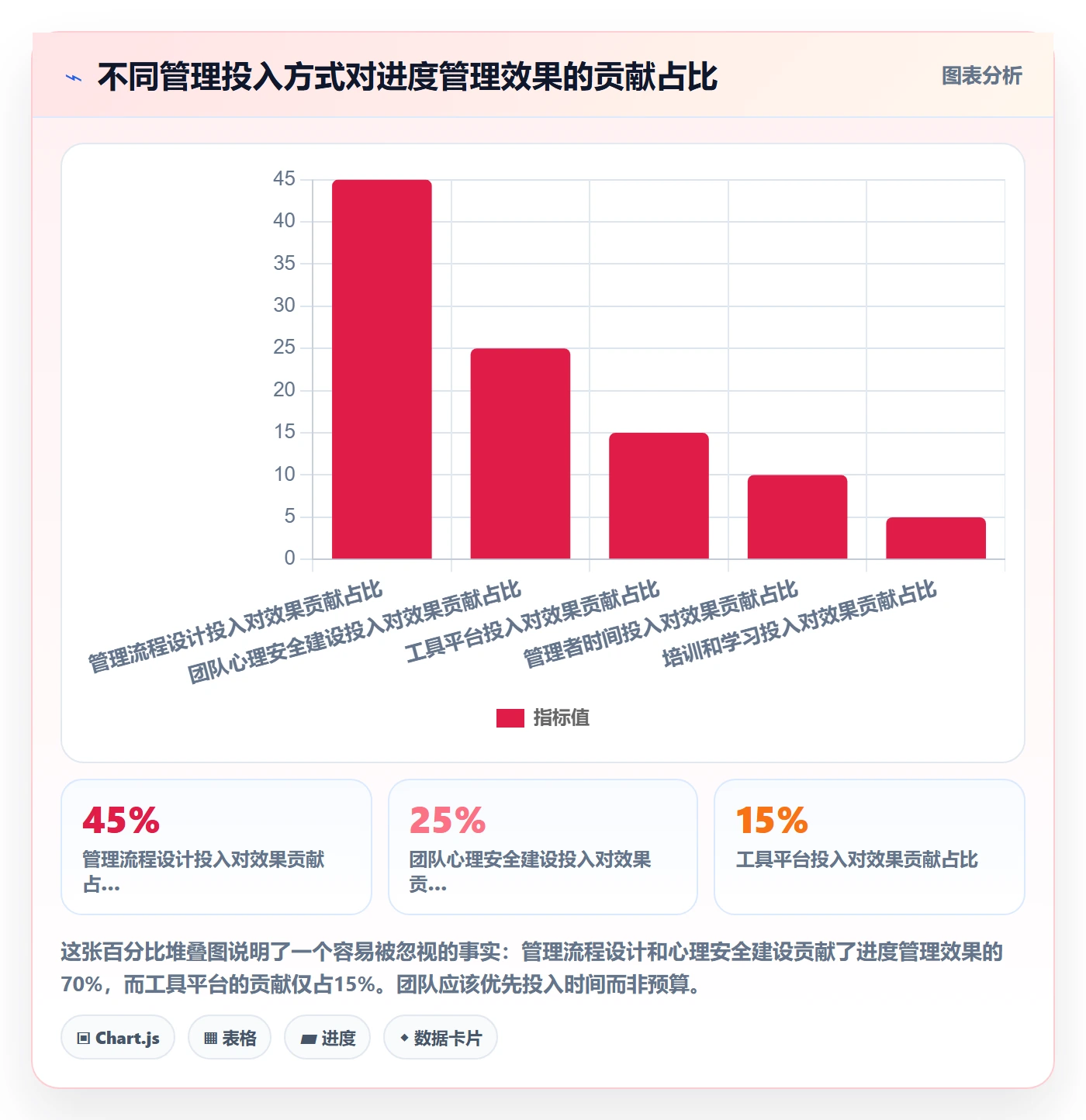阶段进度落地方案:研发团队开展进度管理的实操方法案例解析