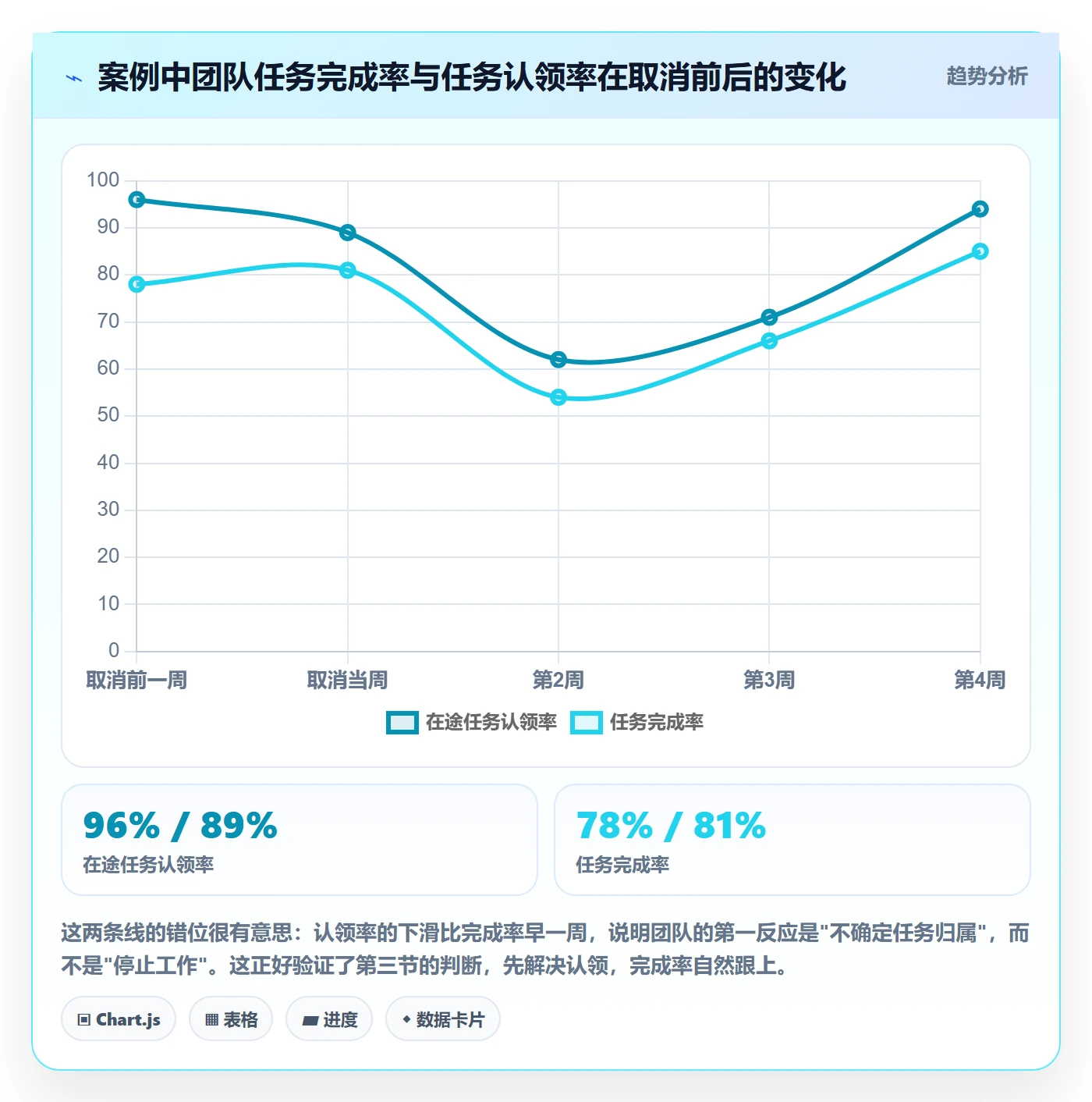取消落地方案:企业管理者开展任务执行的入门指南案例解析