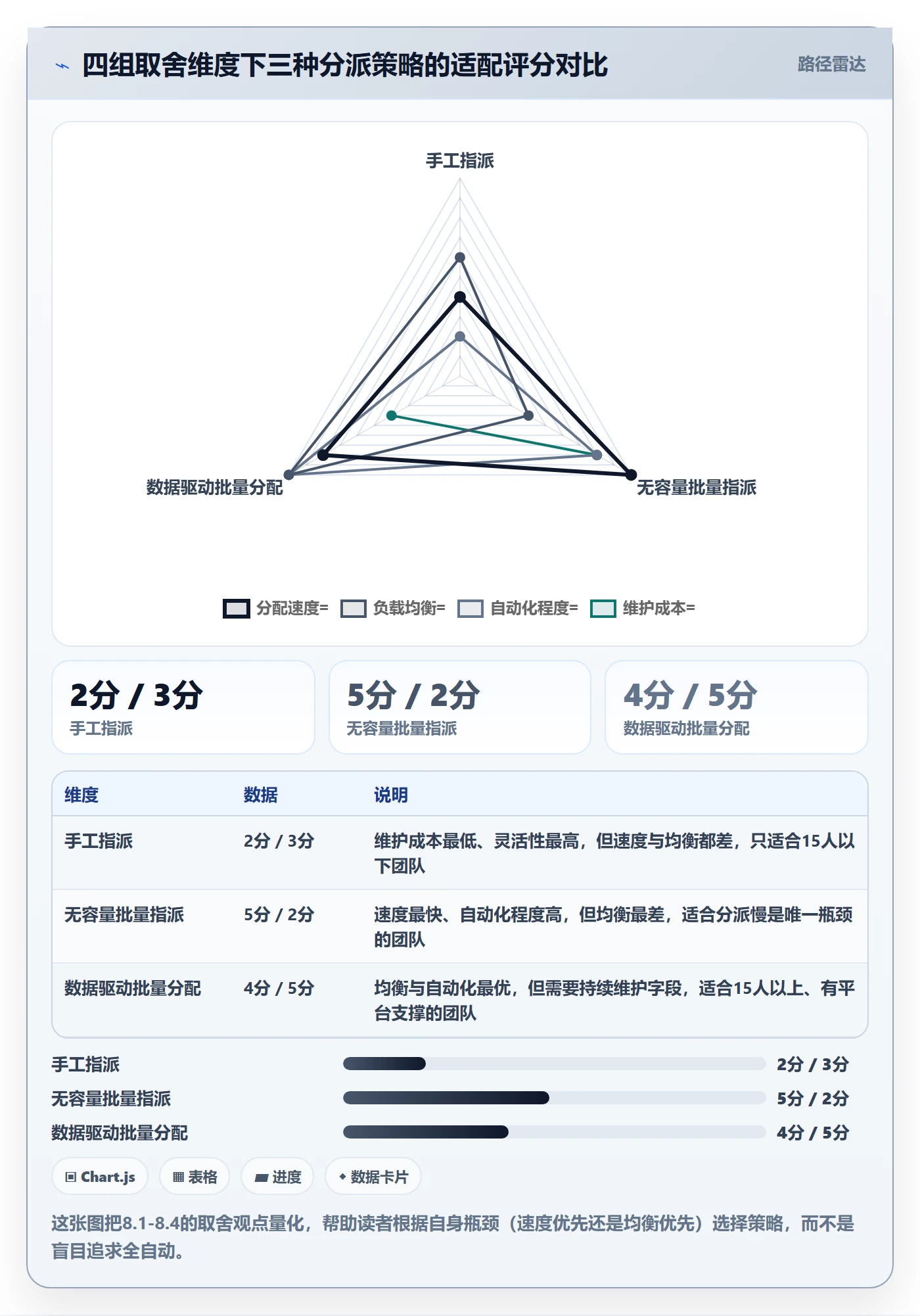 批量分配实操方法：项目成员提升任务分派效率的数据分析方法与模板