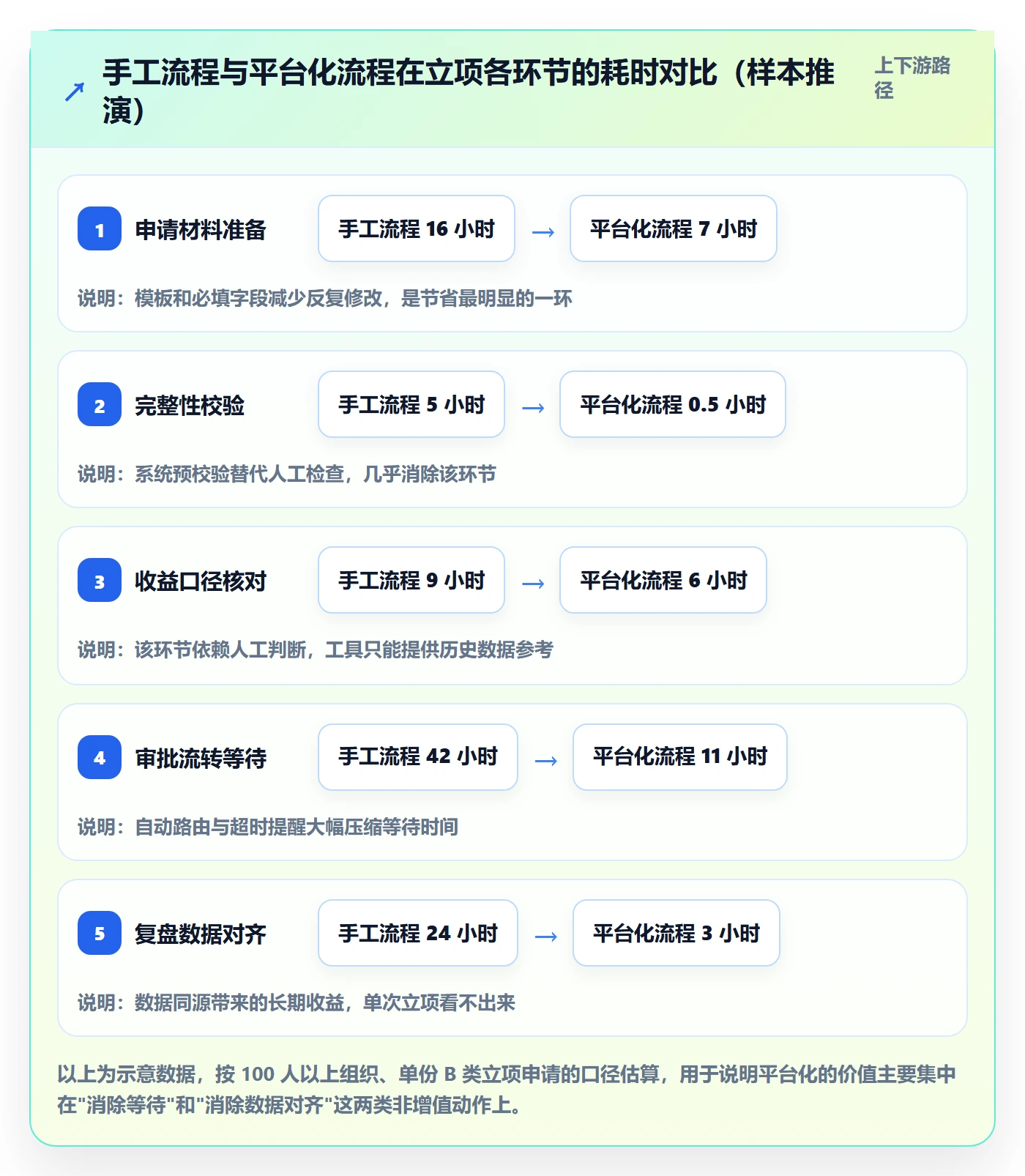 项目立项如何做好项目申请?PMO制度设计与操作步骤