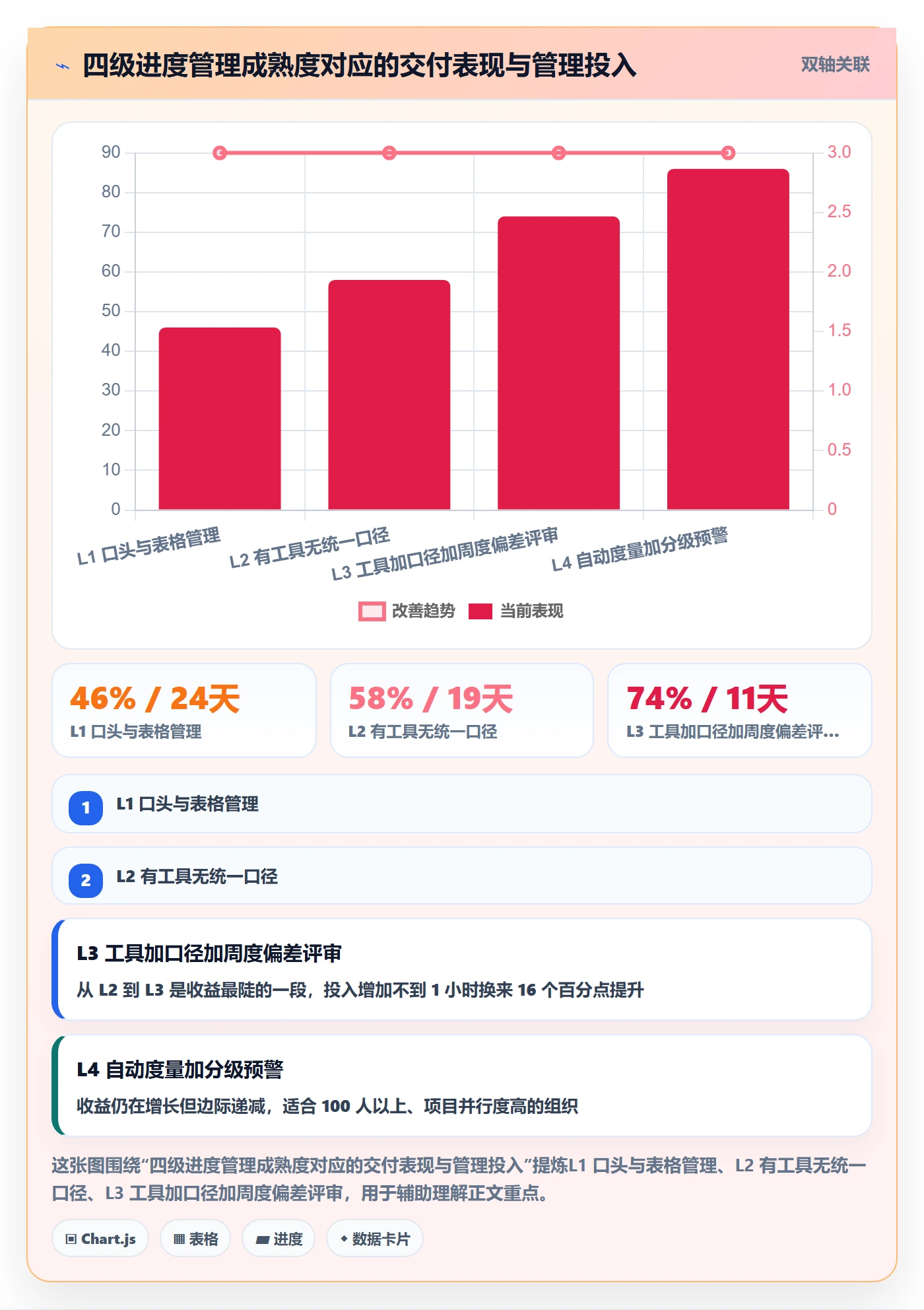 进度管理项目进度教程:企业管理者落地方案,避坑指南