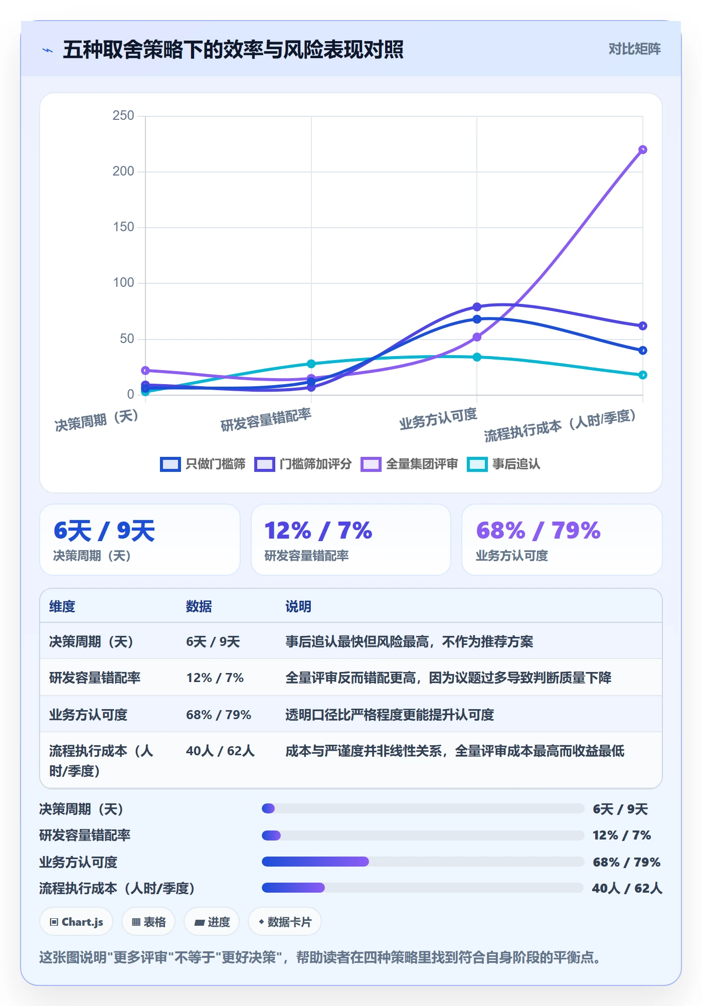 优先级实操方法:项目负责人提升项目立项效率的效率提升方法与模板
