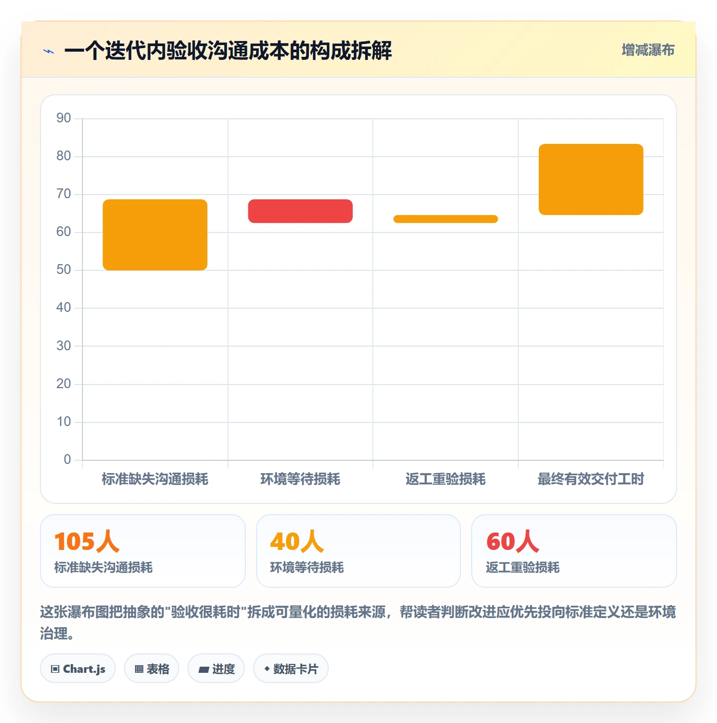 任务验收验收全流程:项目成员数据分析与一文讲清