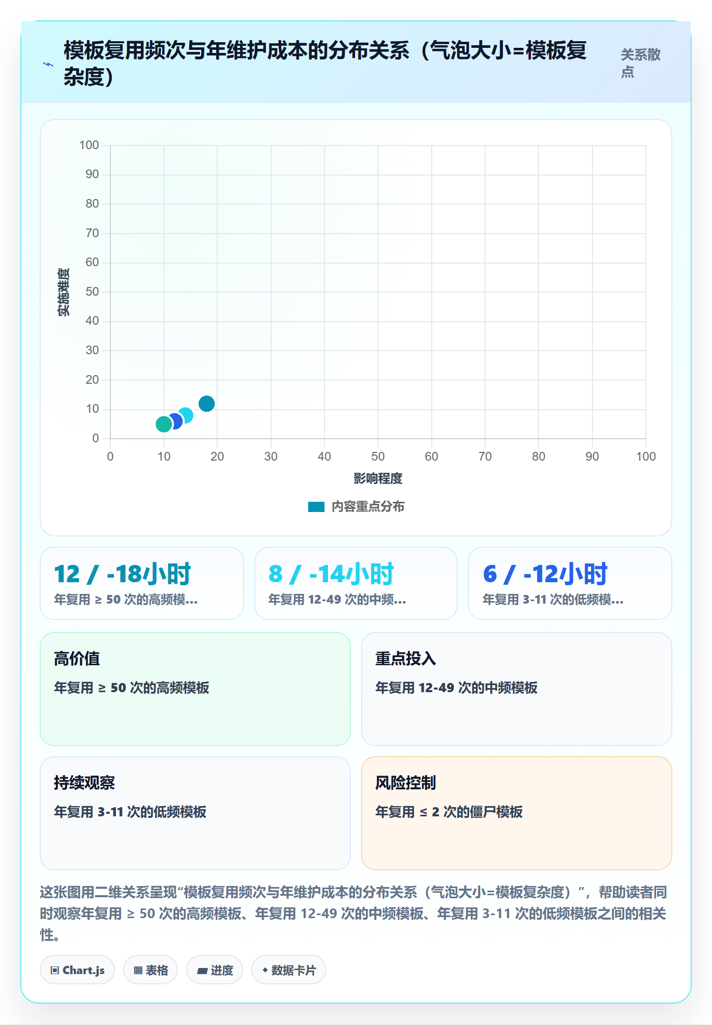 模板流程管理方法大全:PMO项目模板入门指南落地清单