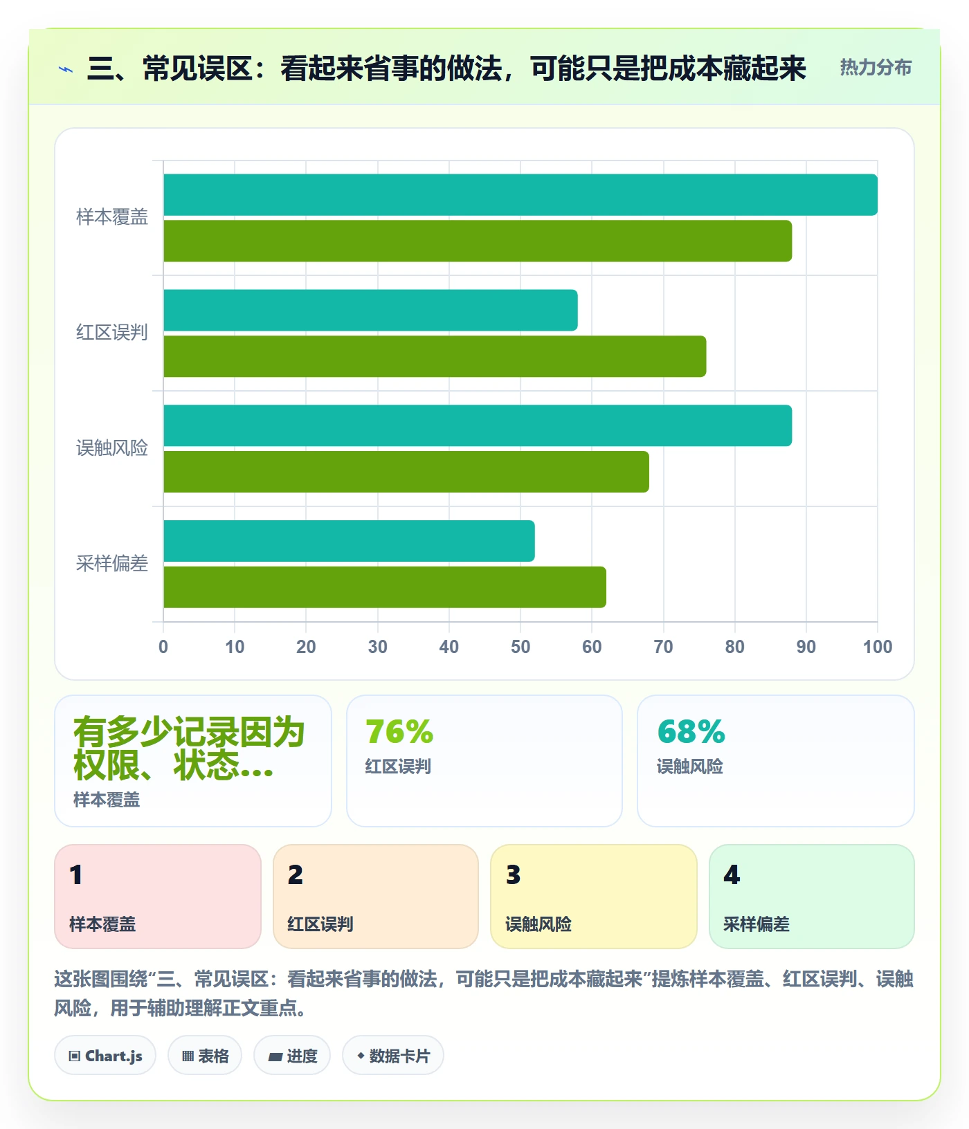 三、常见误区：看起来省事的做法，可能只是把成本藏起来