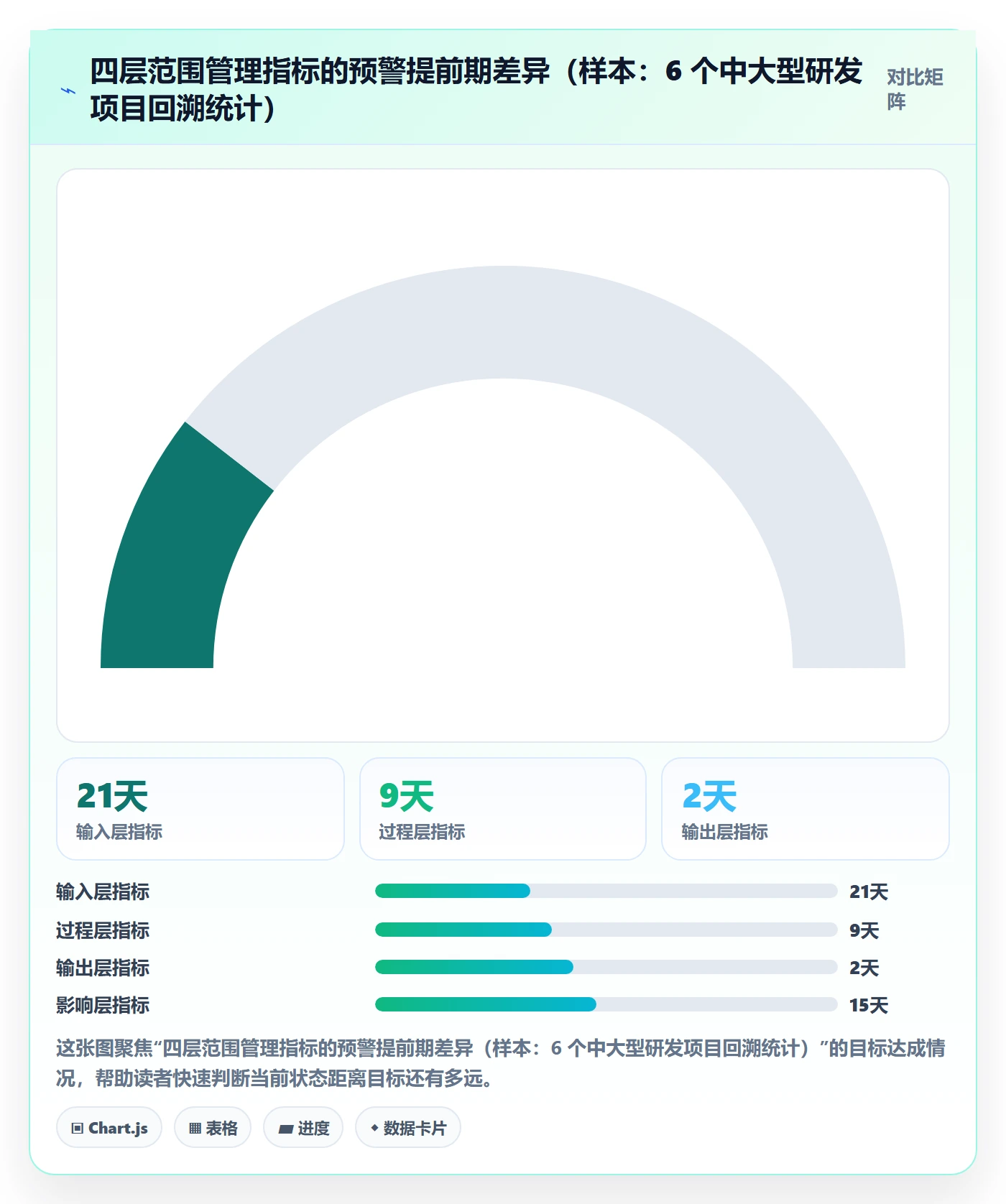 范围流程与规范：PMO项目范围流程优化关键指标