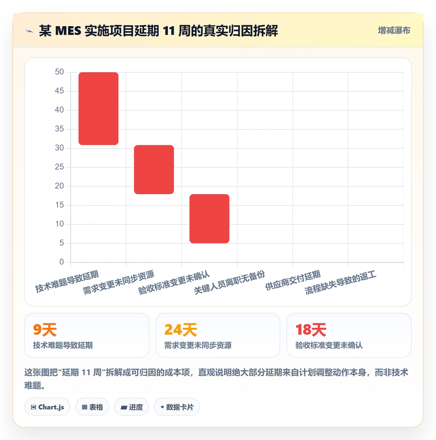 项目规划计划调整教程：实施团队风险控制，避坑指南