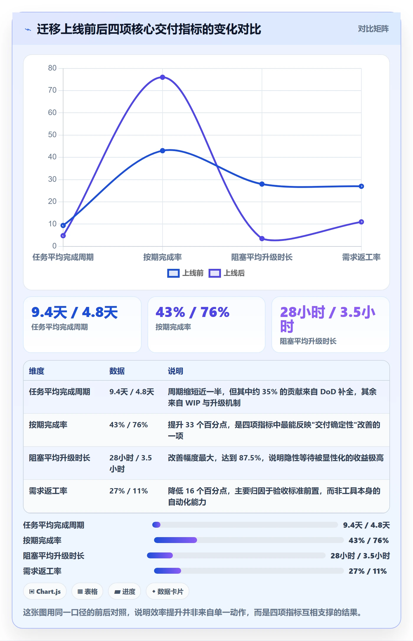 完成实操方法：产品经理提升任务执行效率的效率提升方法与模板