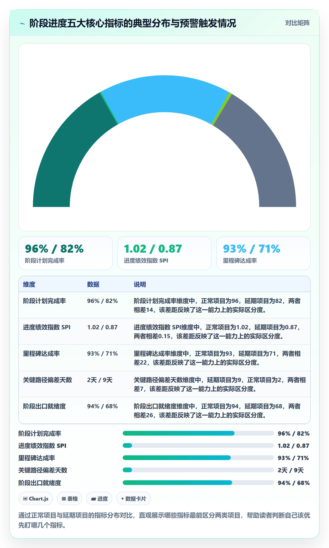 进度管理如何做好阶段进度?PMO数据分析与操作步骤