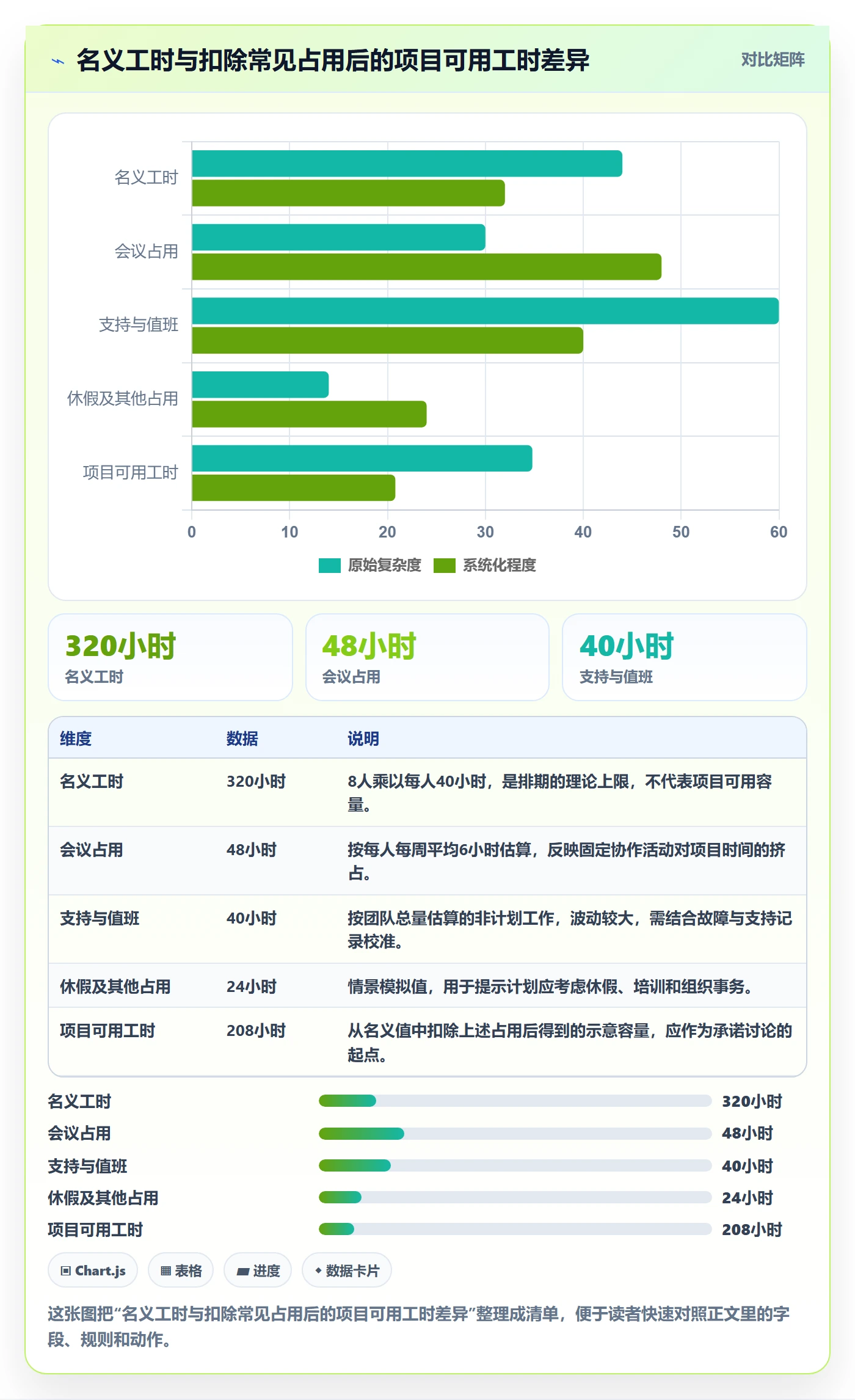 计划工时管理方法大全：研发团队工时管理风险控制落地清单