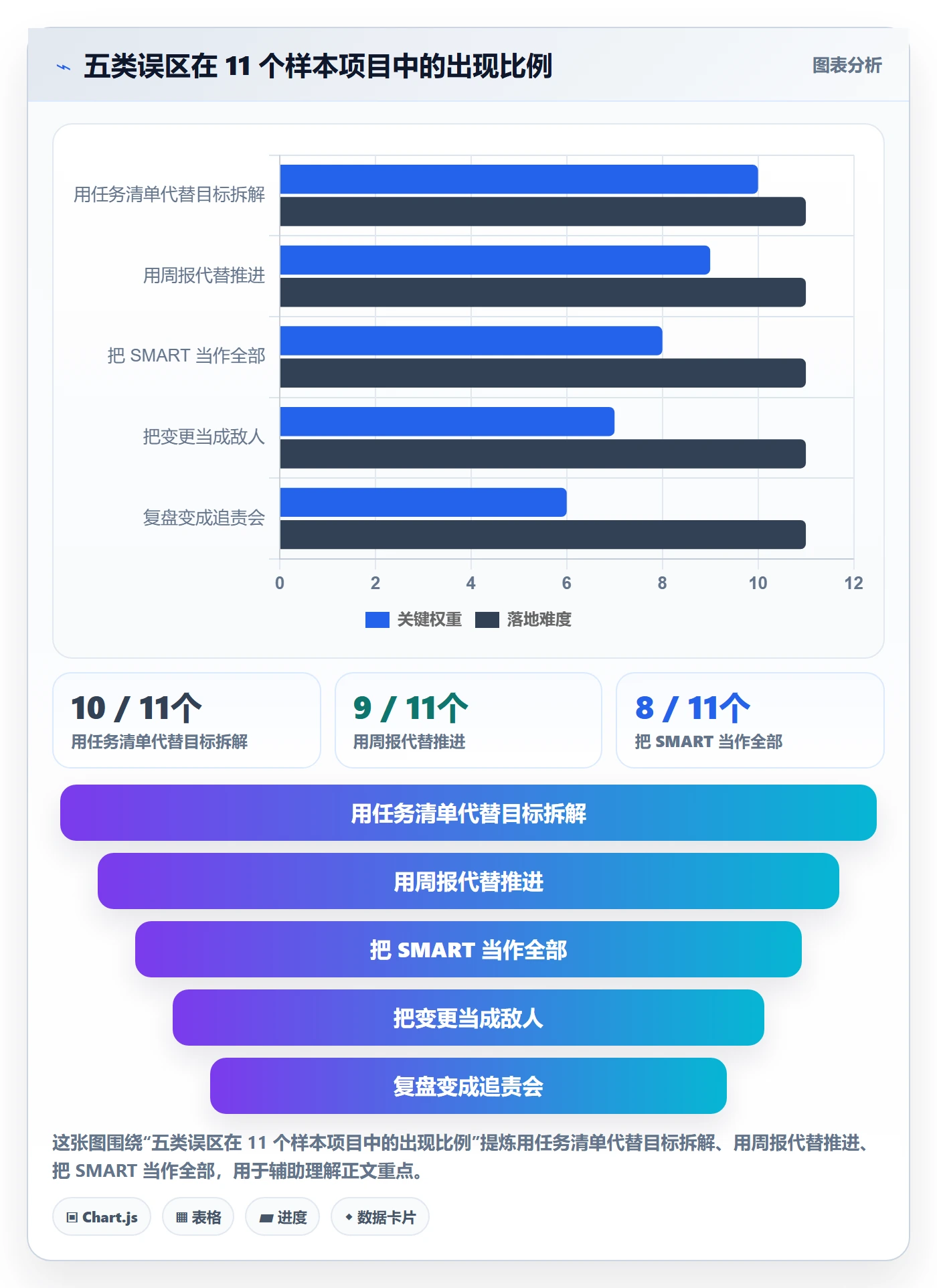 阶段目标管理指南:项目经理如何做好项目目标,效率提升全流程