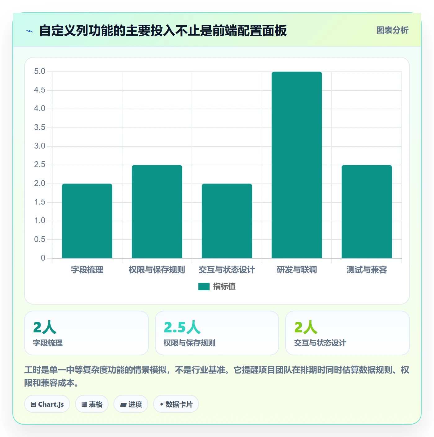 列表视图如何做好自定义列?产品经理最佳实践与操作步骤