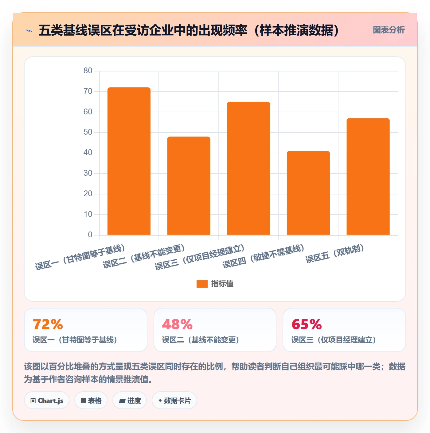 计划基线怎么做？企业管理者入门指南：项目规划从0到1