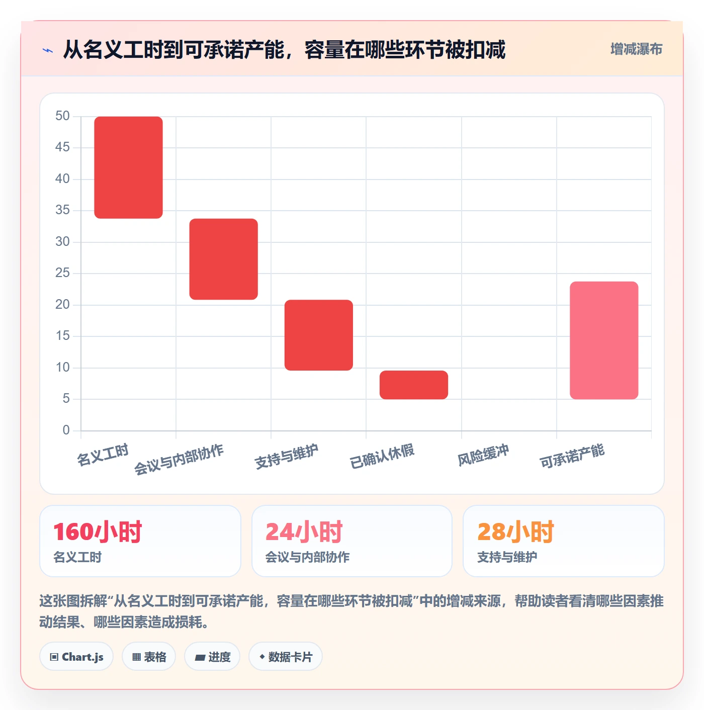 产能管理方法大全：实施团队资源负载流程优化落地清单