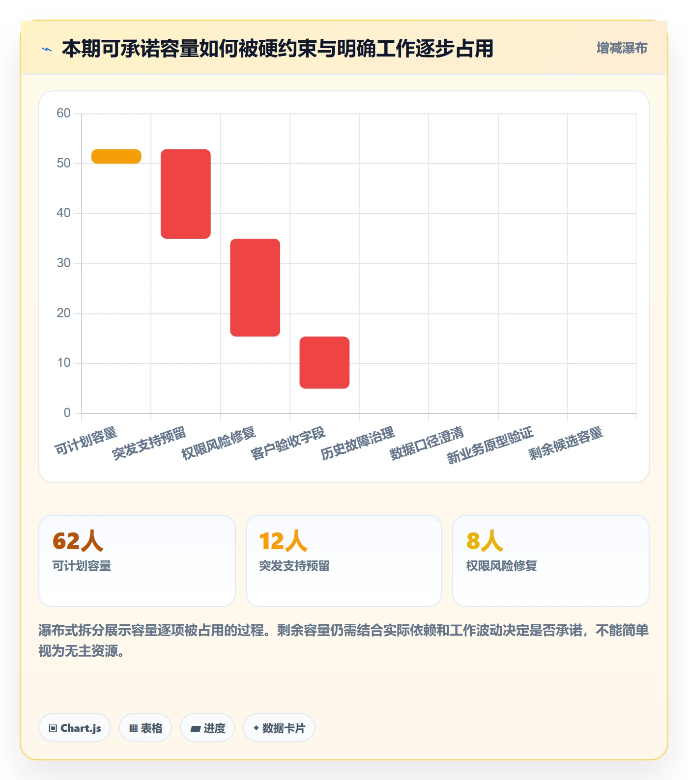 需求优先级管理方法大全：项目成员需求排期落地方案落地清单