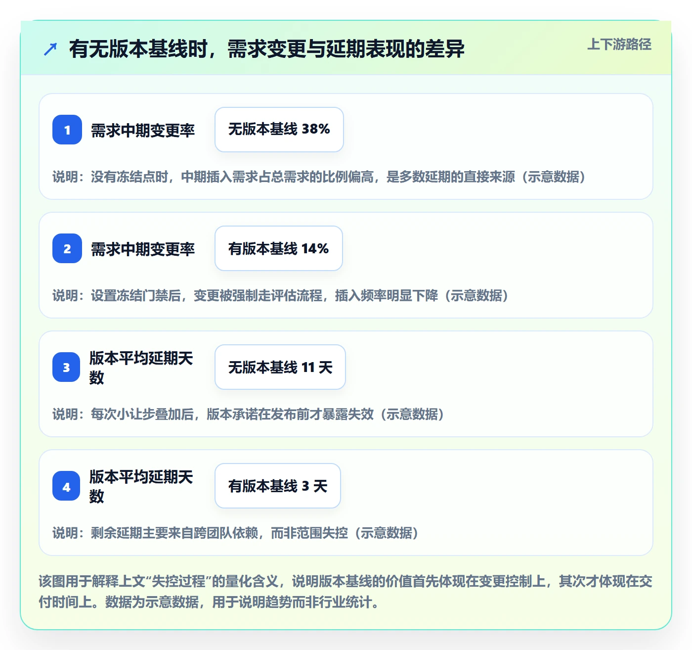 版本计划管理方法大全：项目负责人版本管理落地方案落地清单