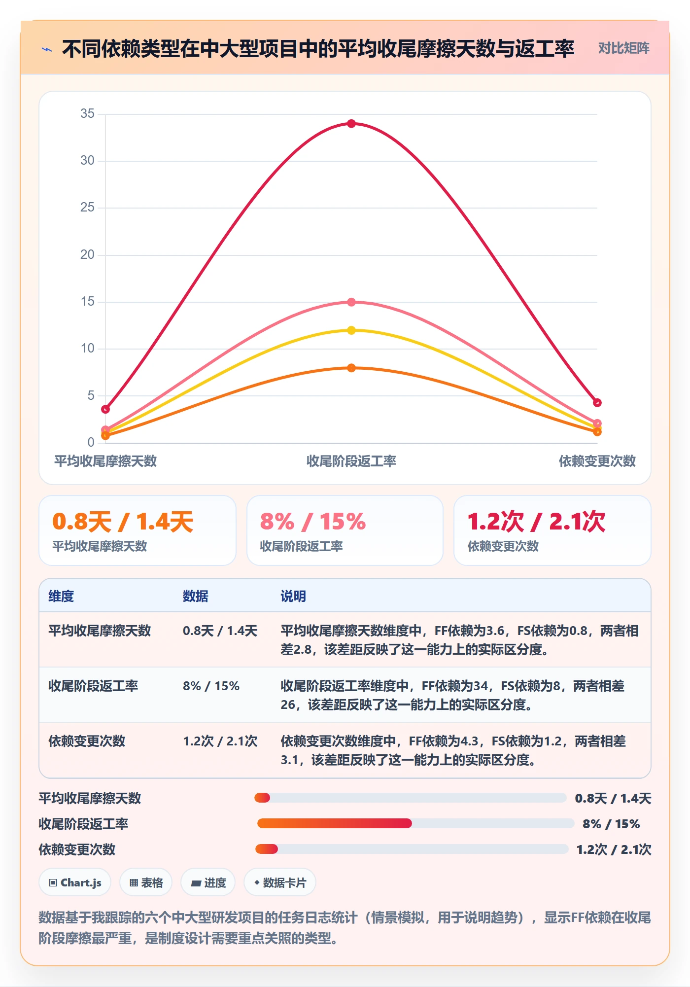 FF最佳实践:项目成员任务依赖制度设计,常见问题