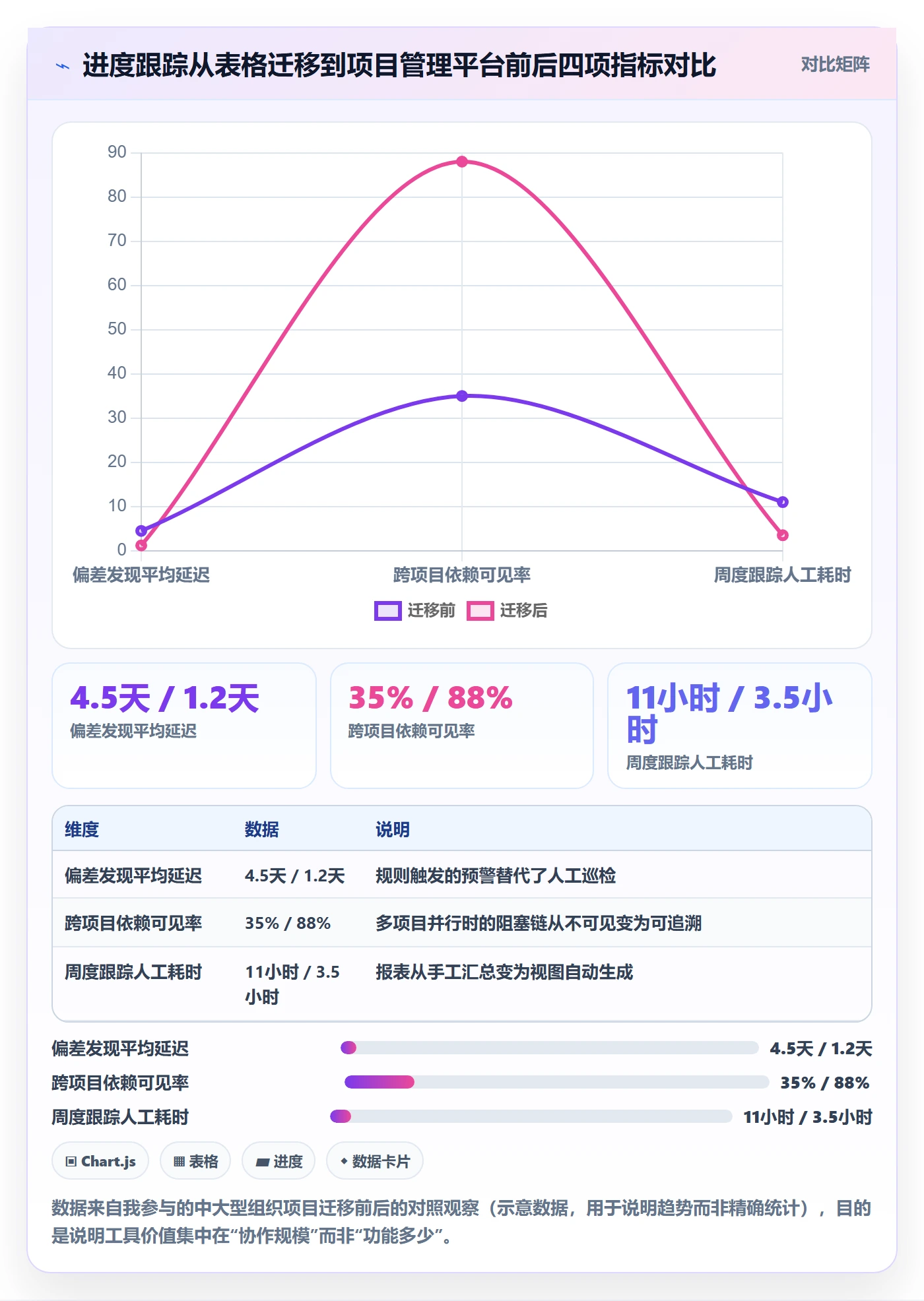 目标进度落地方案:项目经理开展项目目标的落地方案案例解析