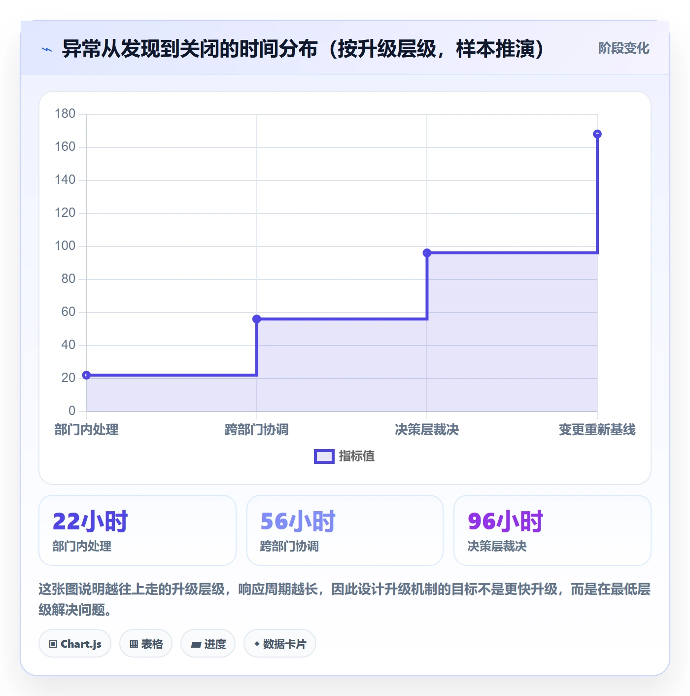 进度管理进度更新全流程:跨部门团队数据分析与一文讲清