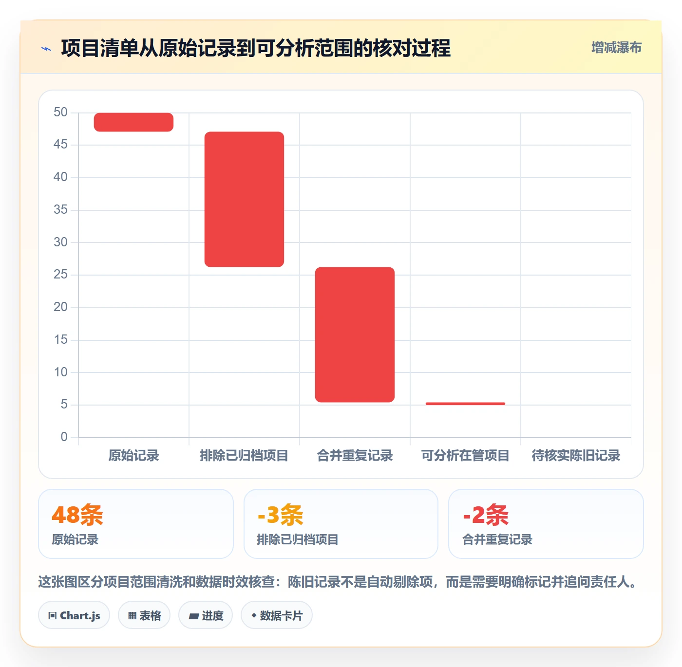 搜索最佳实践：PMO列表视图数据分析，常见问题