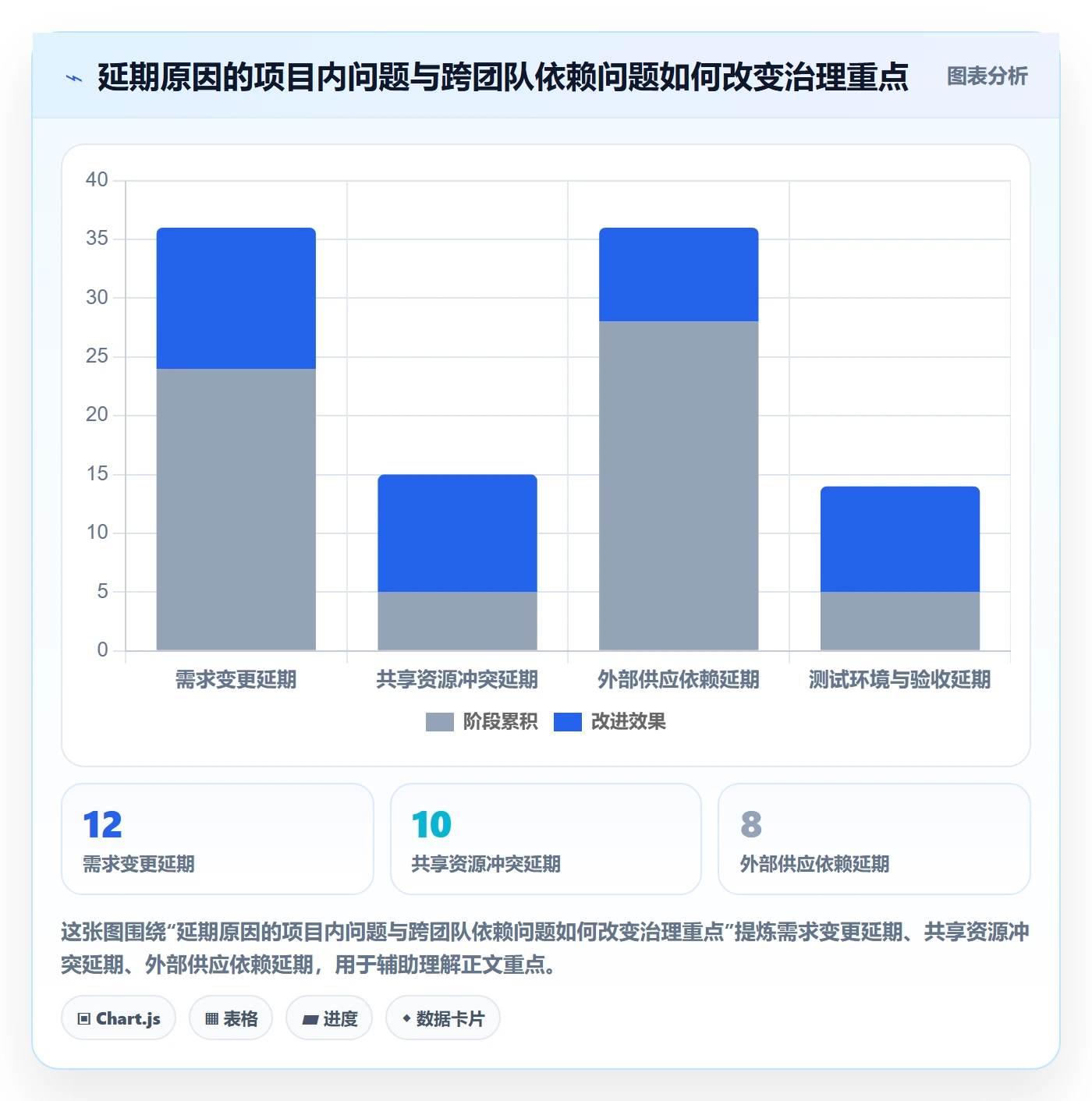 延期管理如何做好延期审批？PMO数据分析与操作步骤