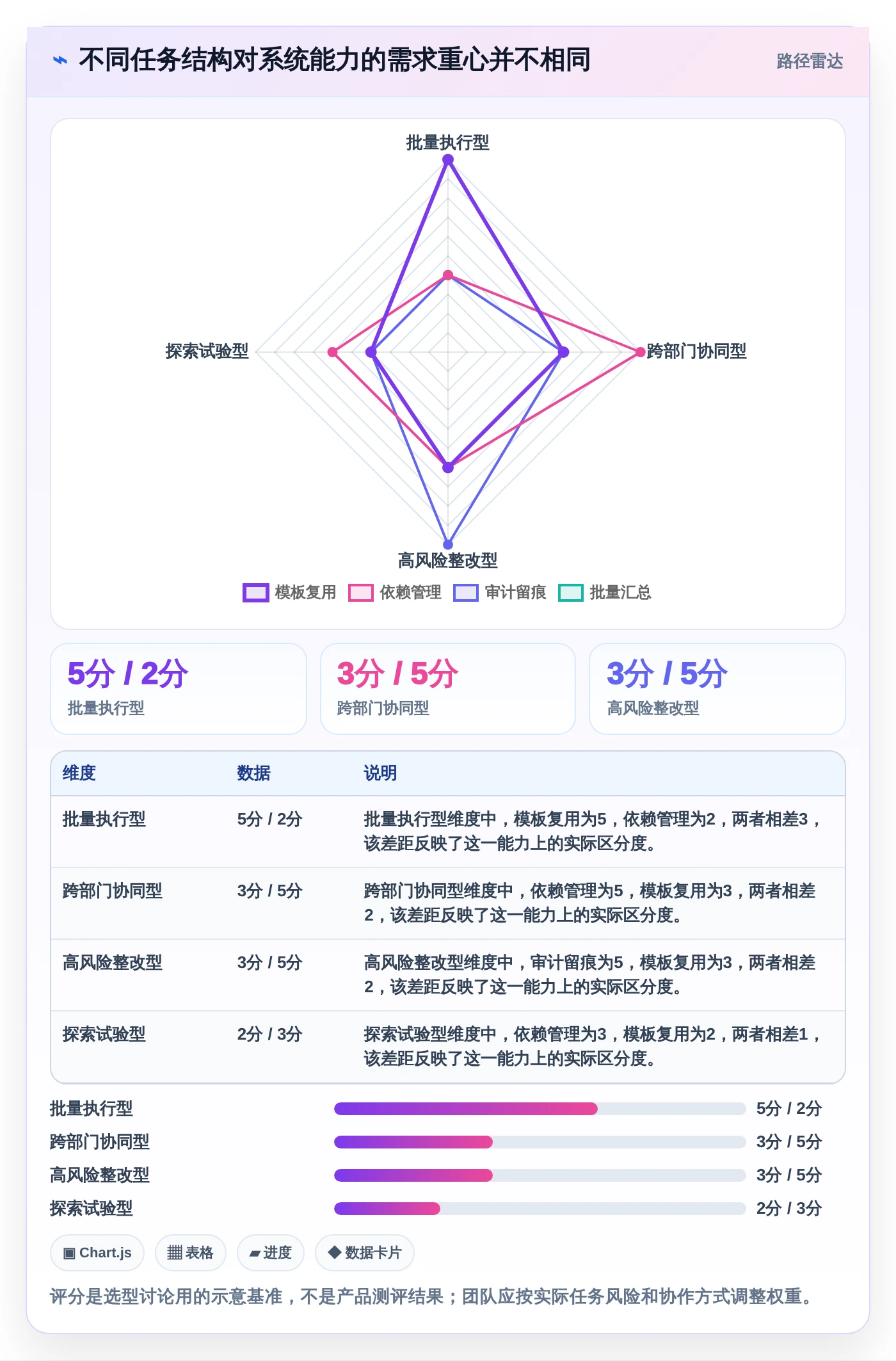 一站式解决方案:2026年如何选择适合你的建立一次性任务管理系统?