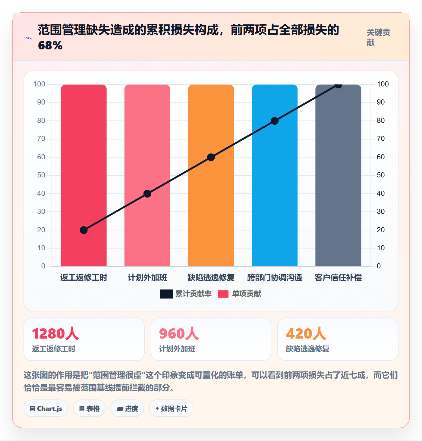 工作范围实操方法:研发团队提升项目范围效率的风险控制方法与模板
