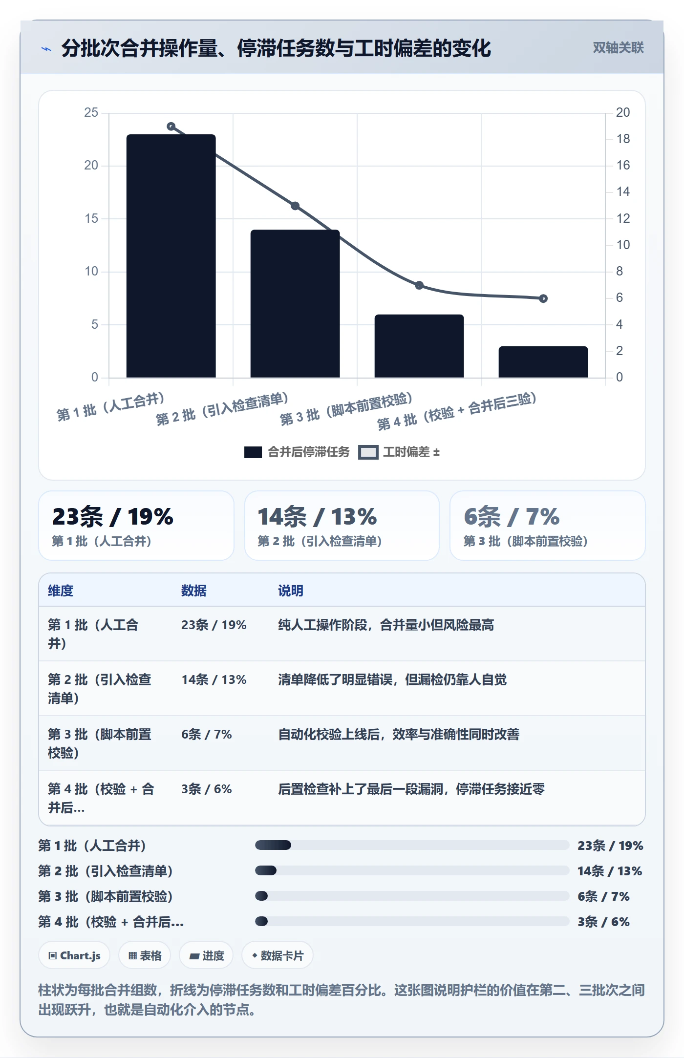 任务管理任务合并教程:项目成员风险控制,避坑指南