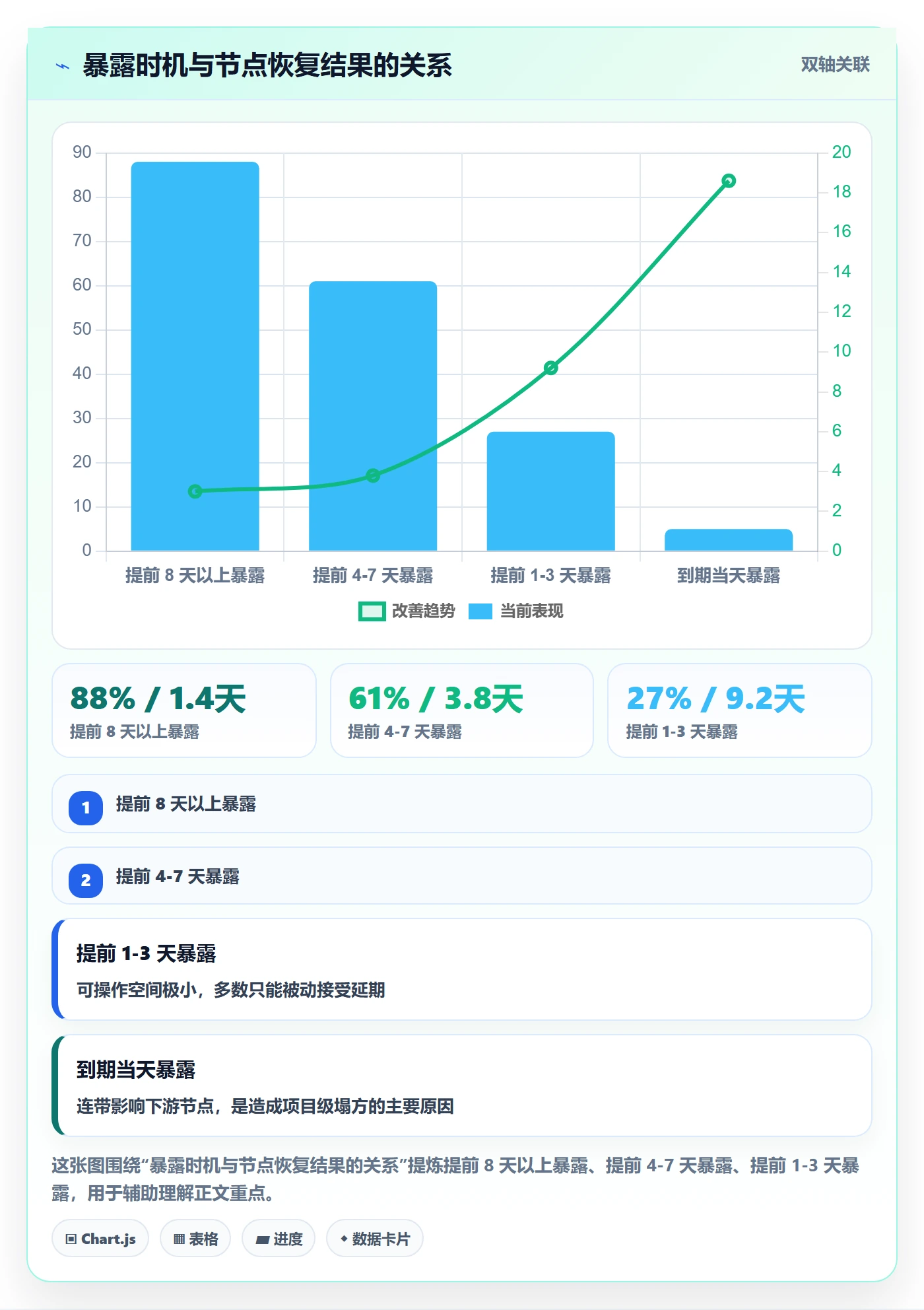 节点延期怎么做?企业管理者协同管理:里程碑从0到1