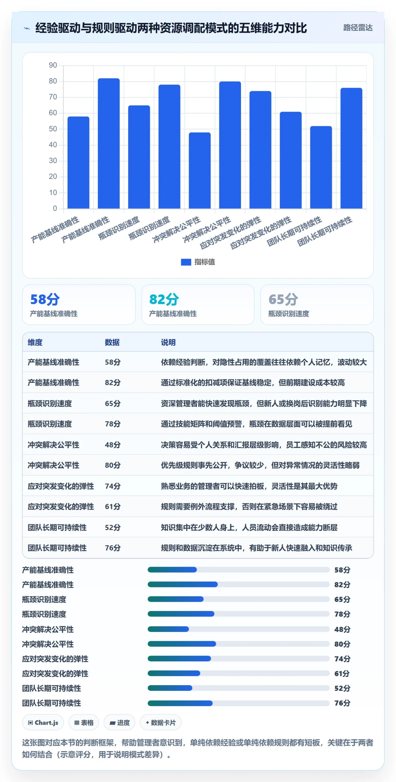 资源负载管理方法大全:企业管理者人力资源计划效率提升落地清单