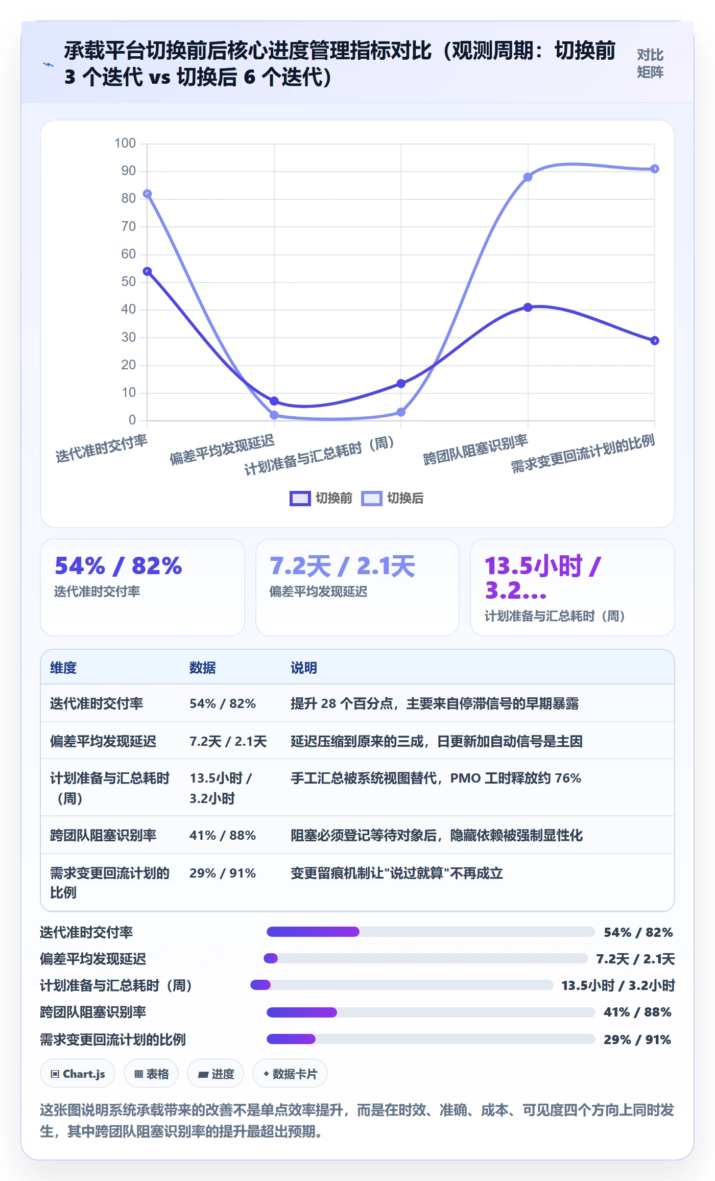 计划进度怎么做？研发团队协同管理：进度管理从0到1