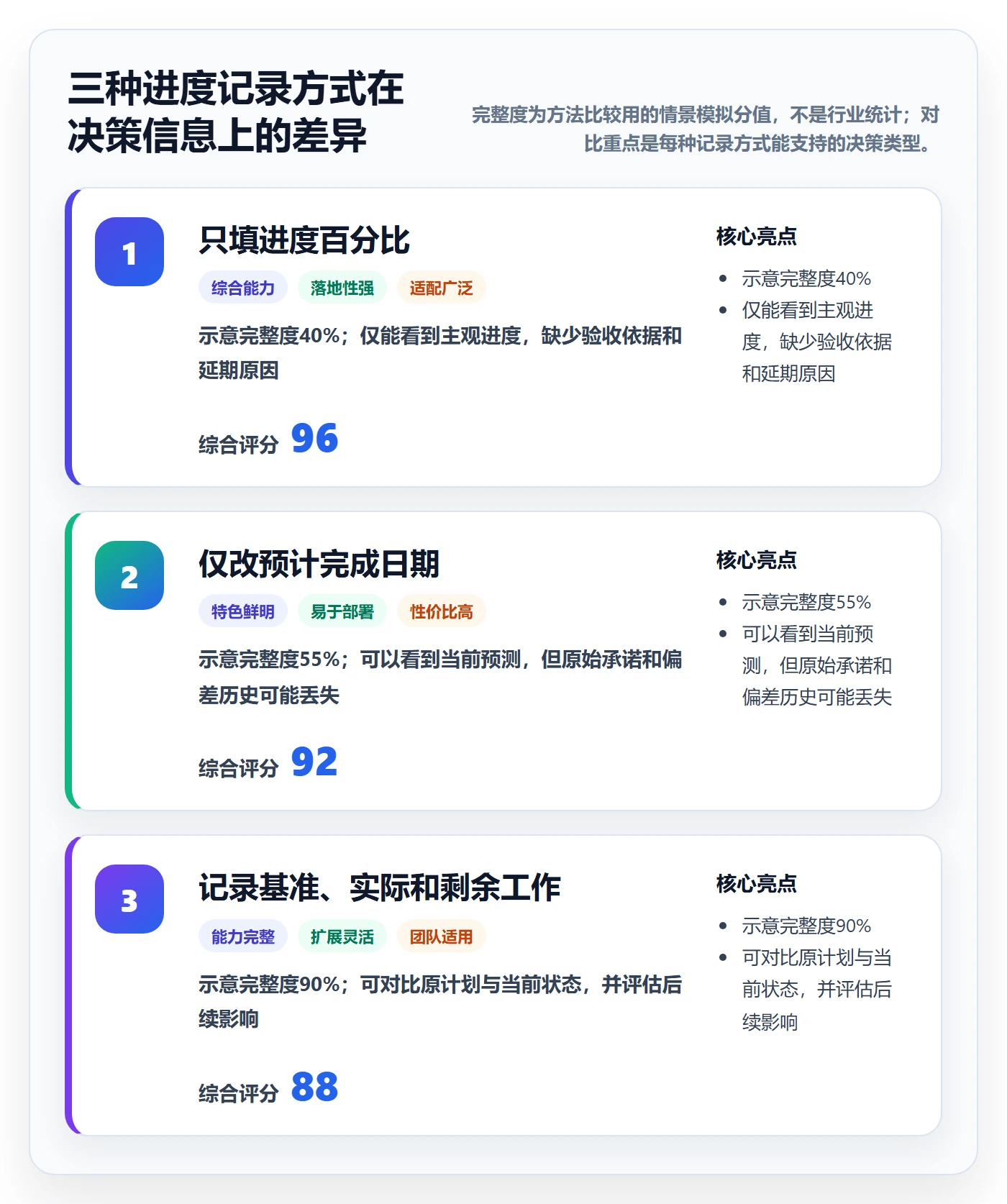 实际时间最佳实践:实施团队甘特图实操方法,常见问题